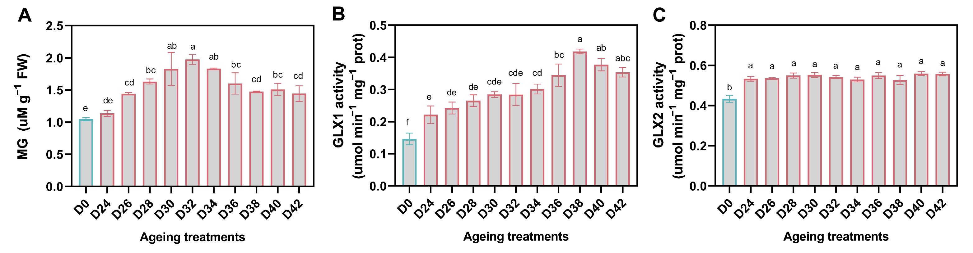 Antioxidants 11 00395 g006