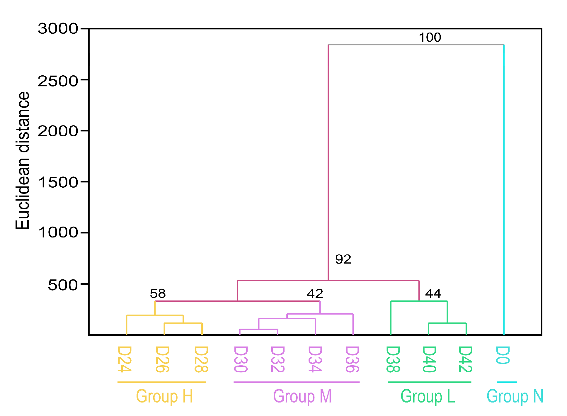 Antioxidants 11 00395 g011