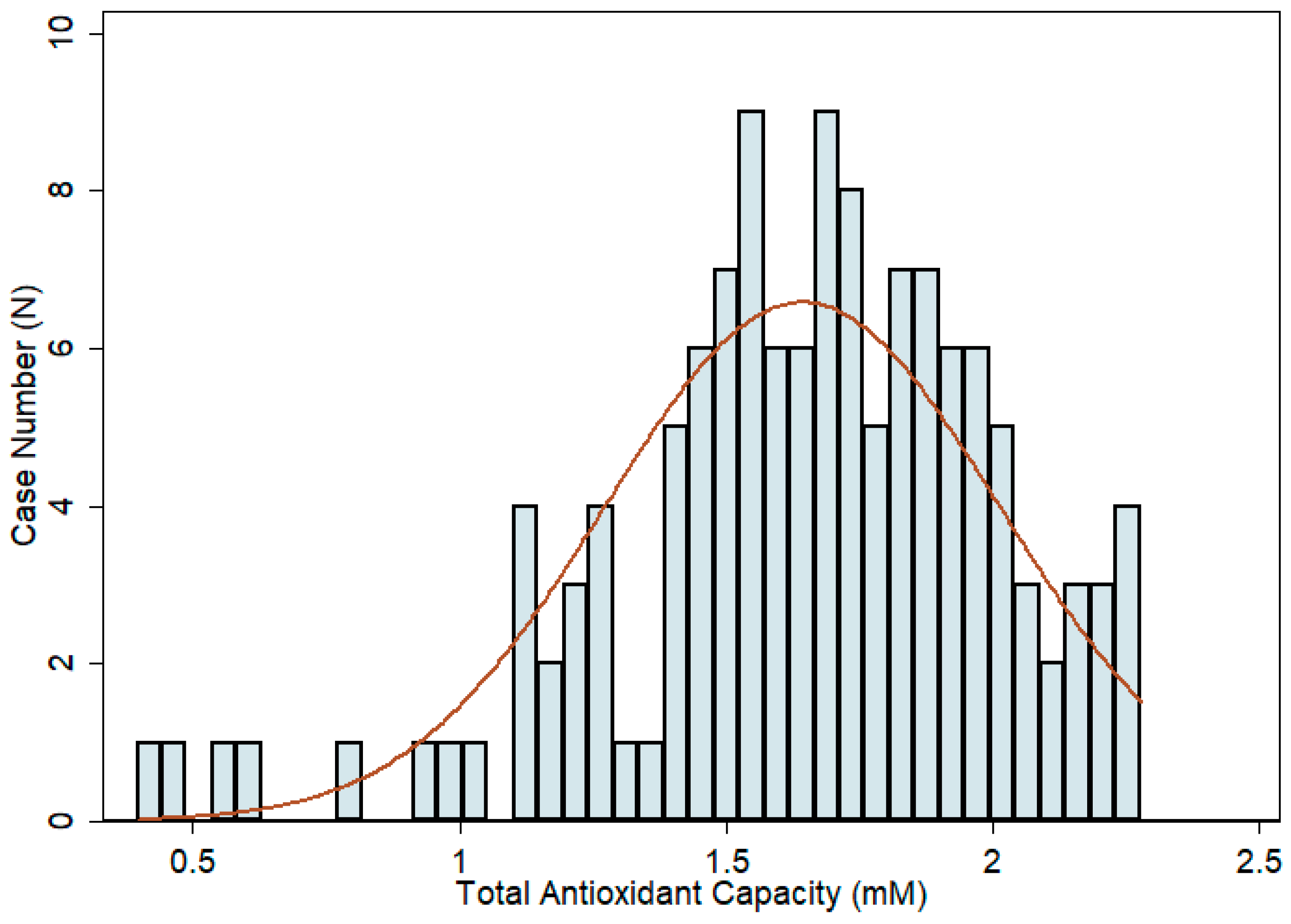 Antioxidants 11 00397 g002