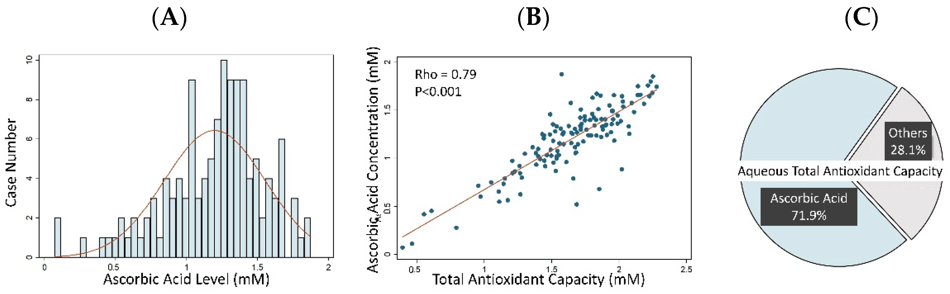 Antioxidants 11 00397 g003