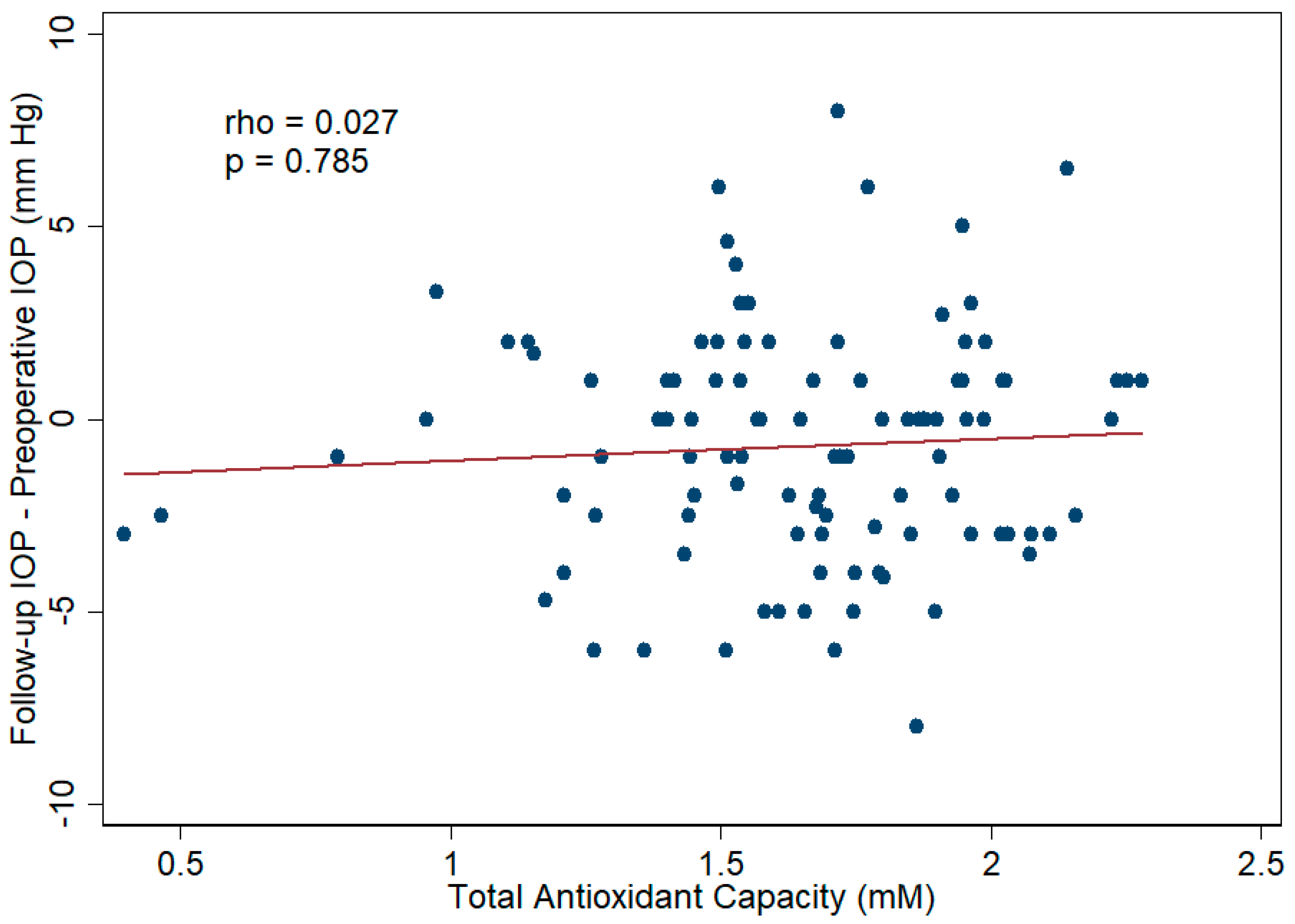 Antioxidants 11 00397 g007