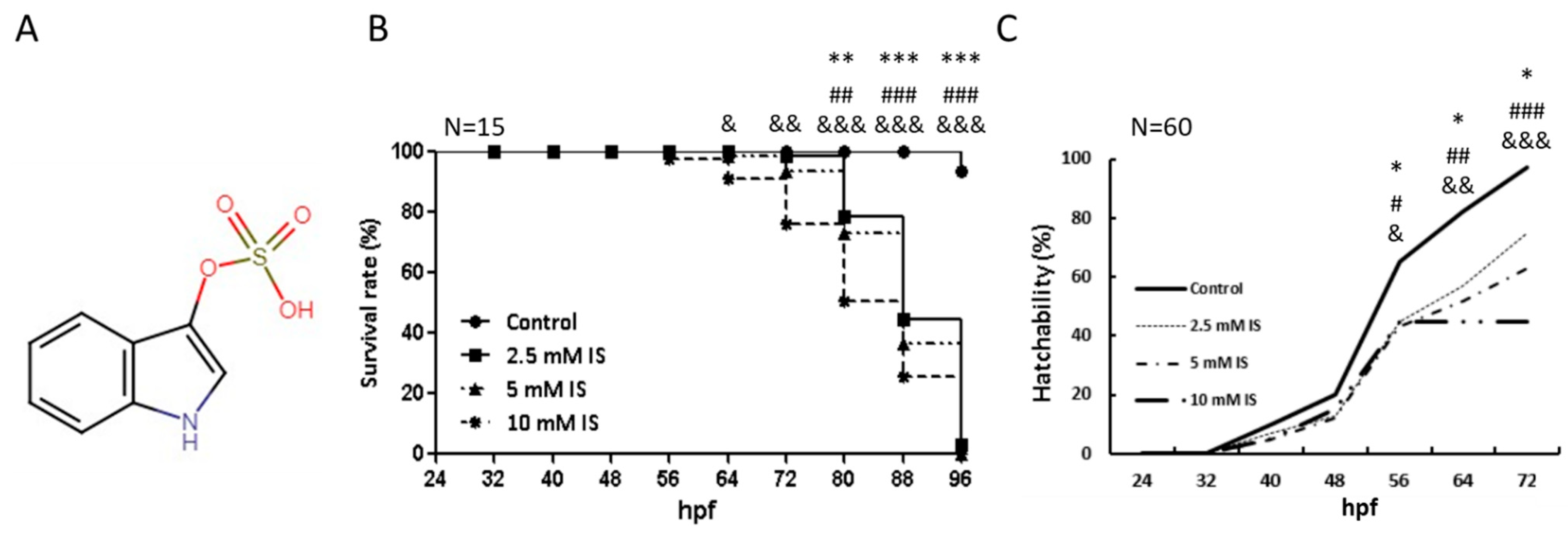 Antioxidants 11 00400 g001