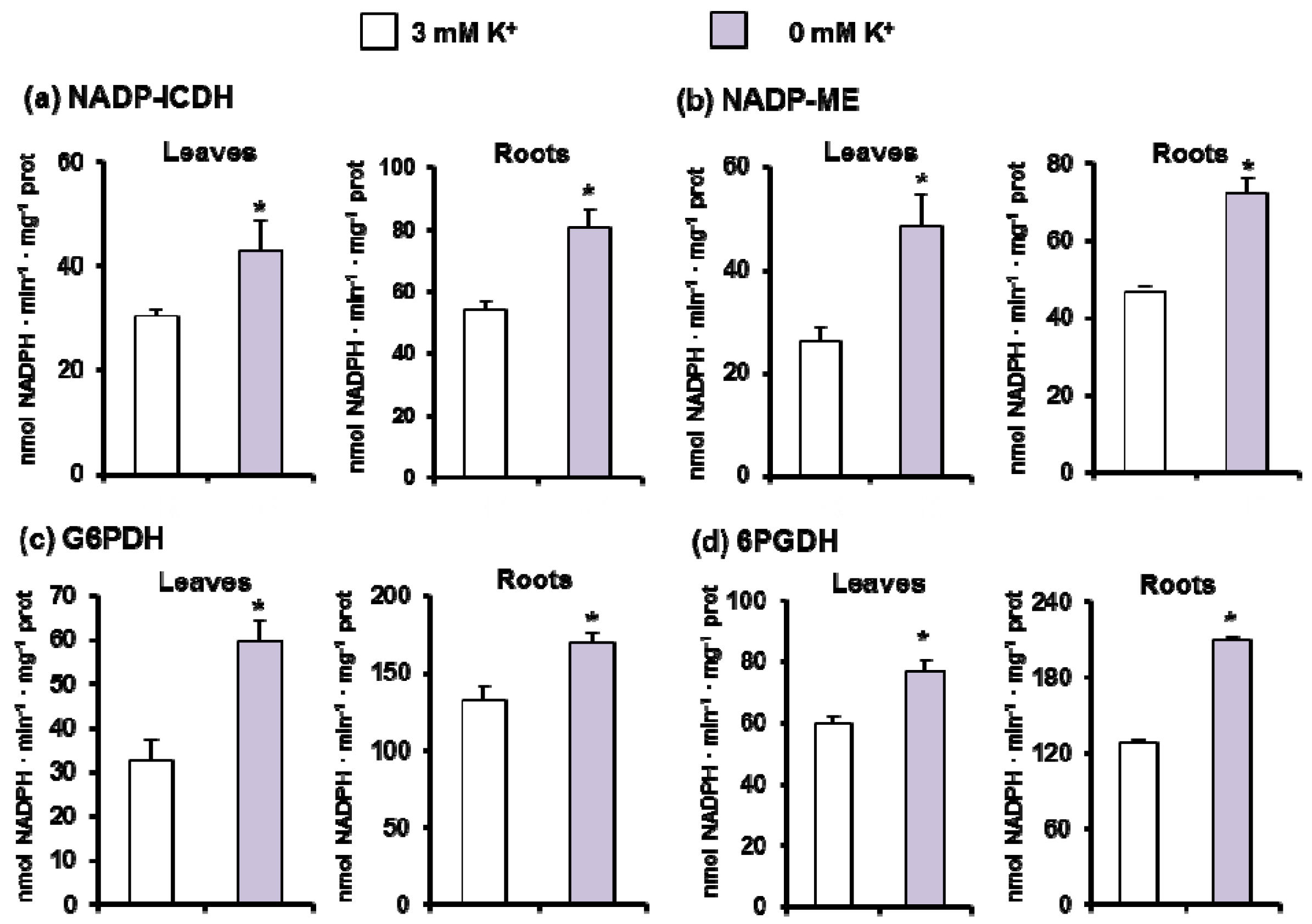 Antioxidants 11 00401 g007