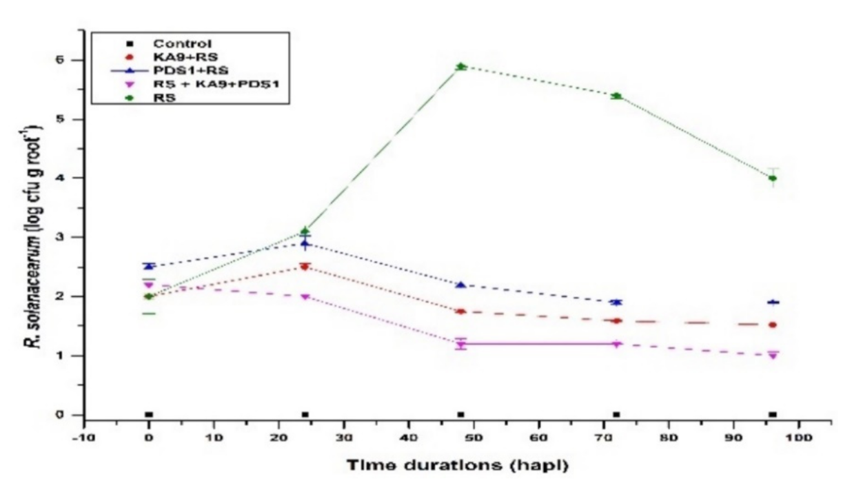 Antioxidants 11 00404 g006