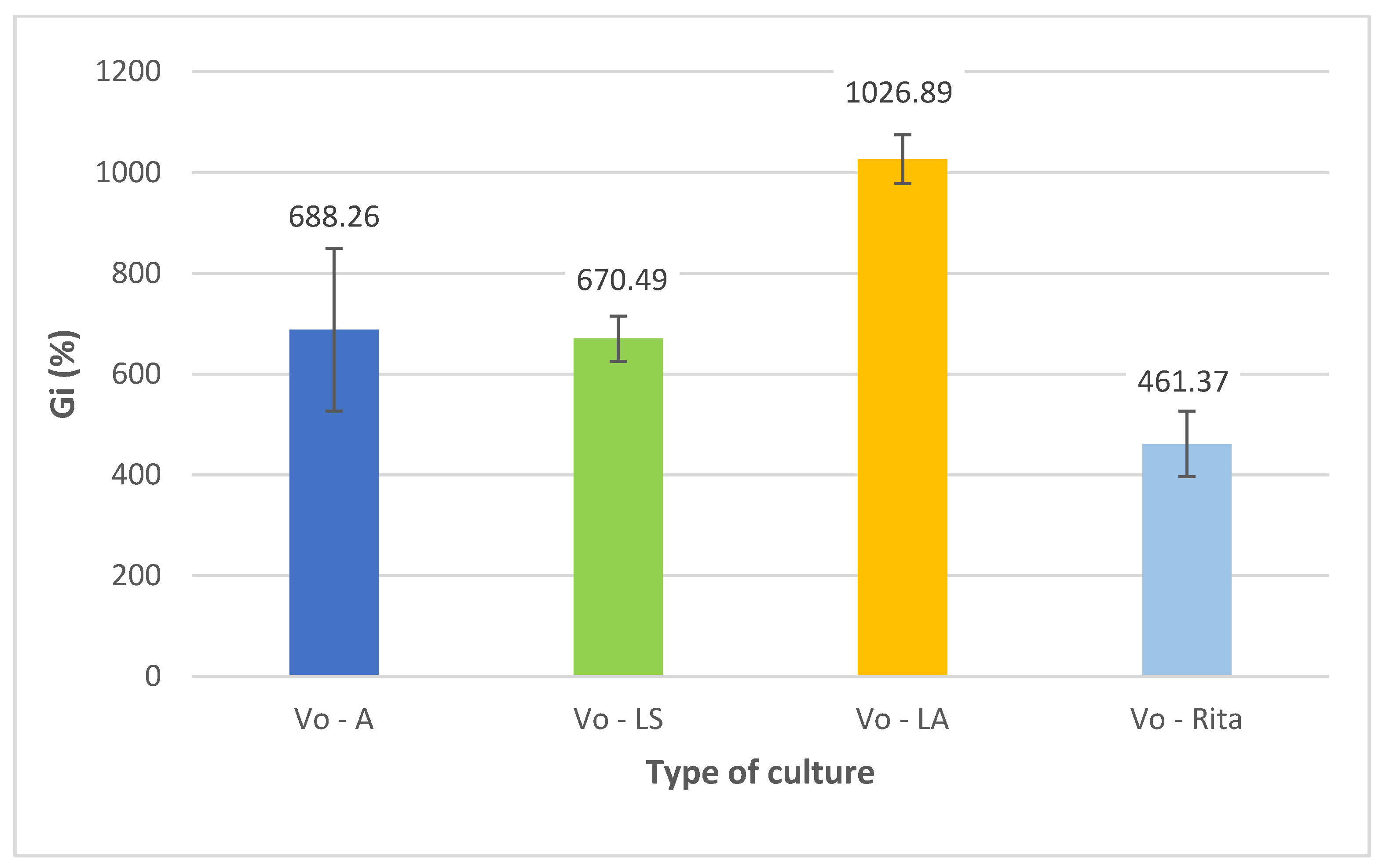 Antioxidants 11 00409 g002 Antioxidants 11 00409 g002