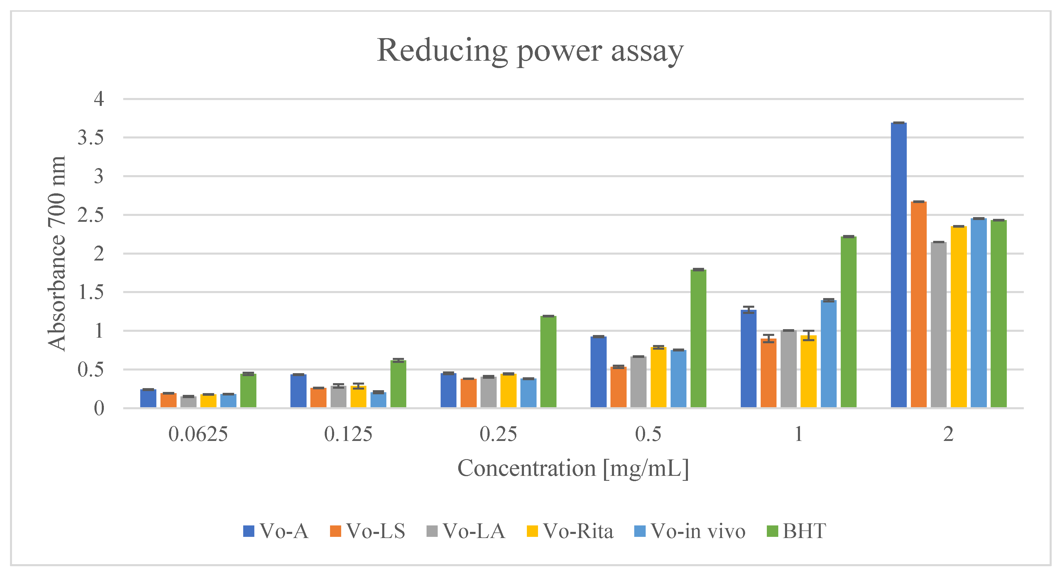 Antioxidants 11 00409 g004 Antioxidants 11 00409 g004