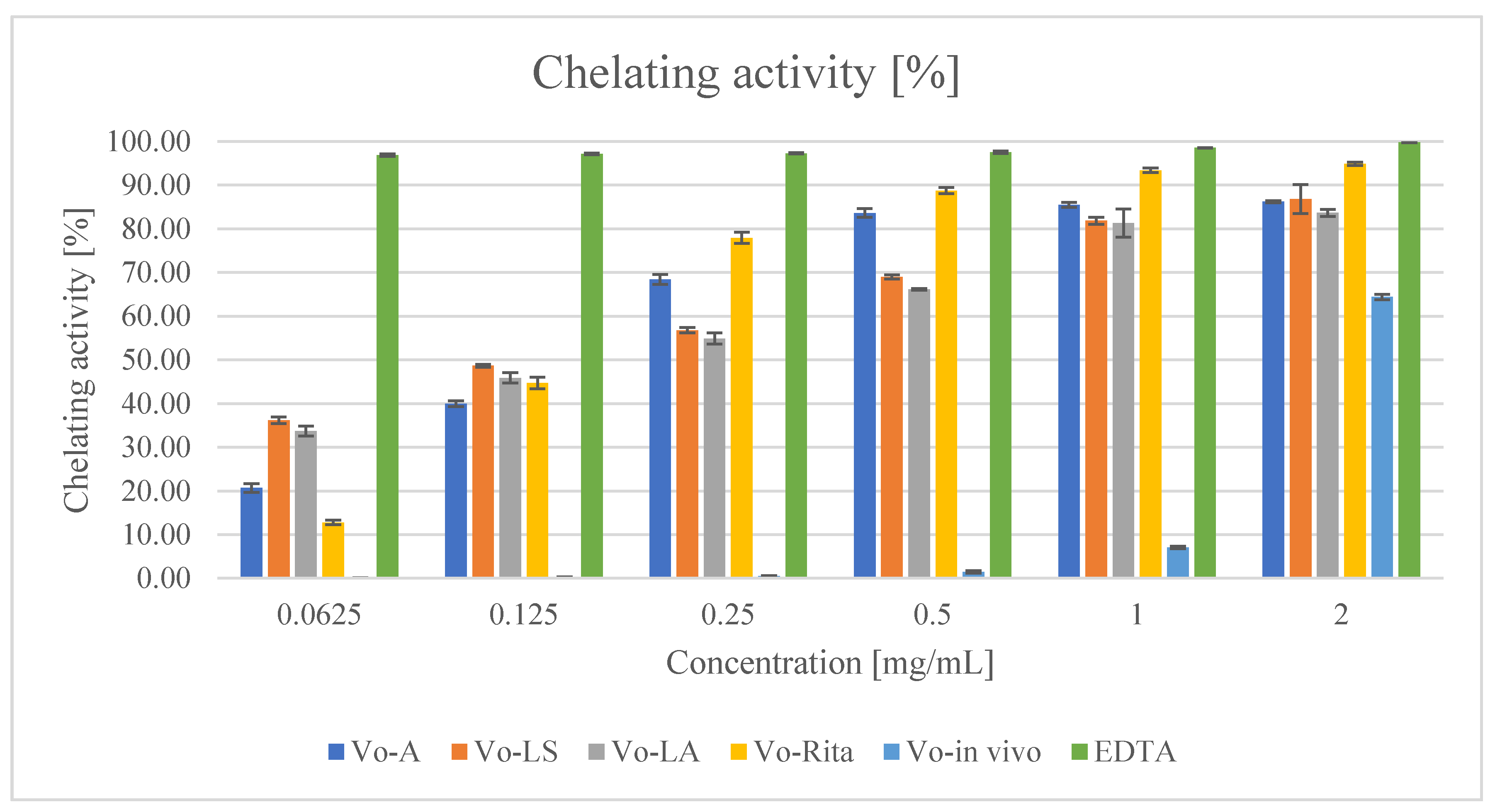 Antioxidants 11 00409 g005 Antioxidants 11 00409 g005