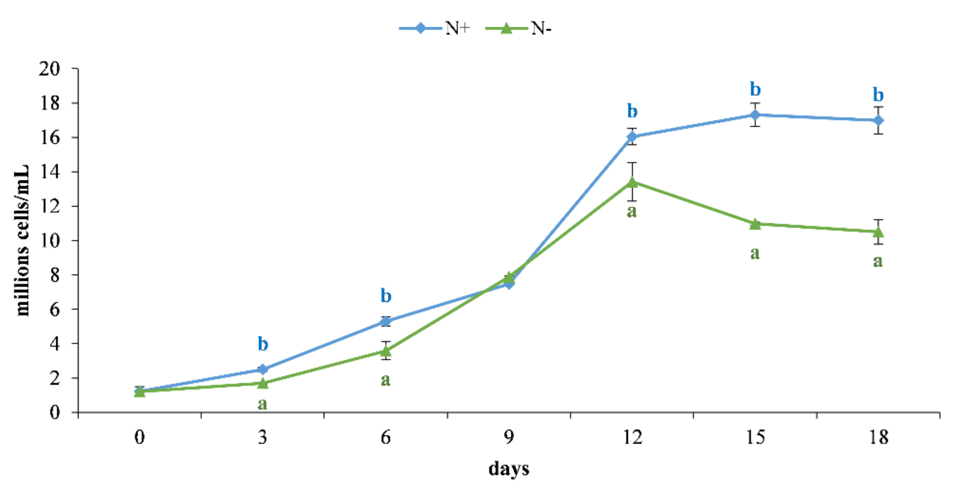 Antioxidants 11 00411 g002