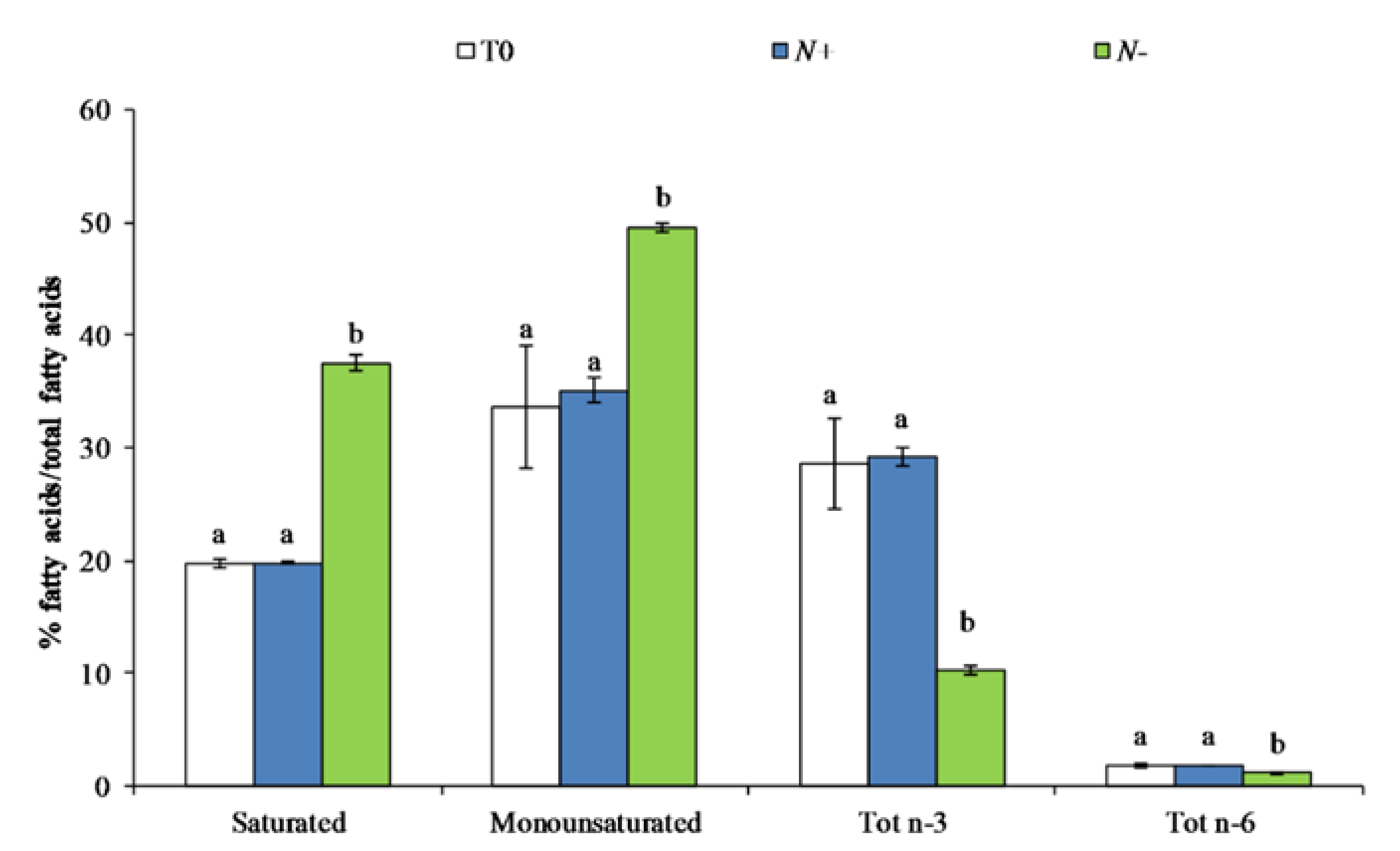 Antioxidants 11 00411 g004