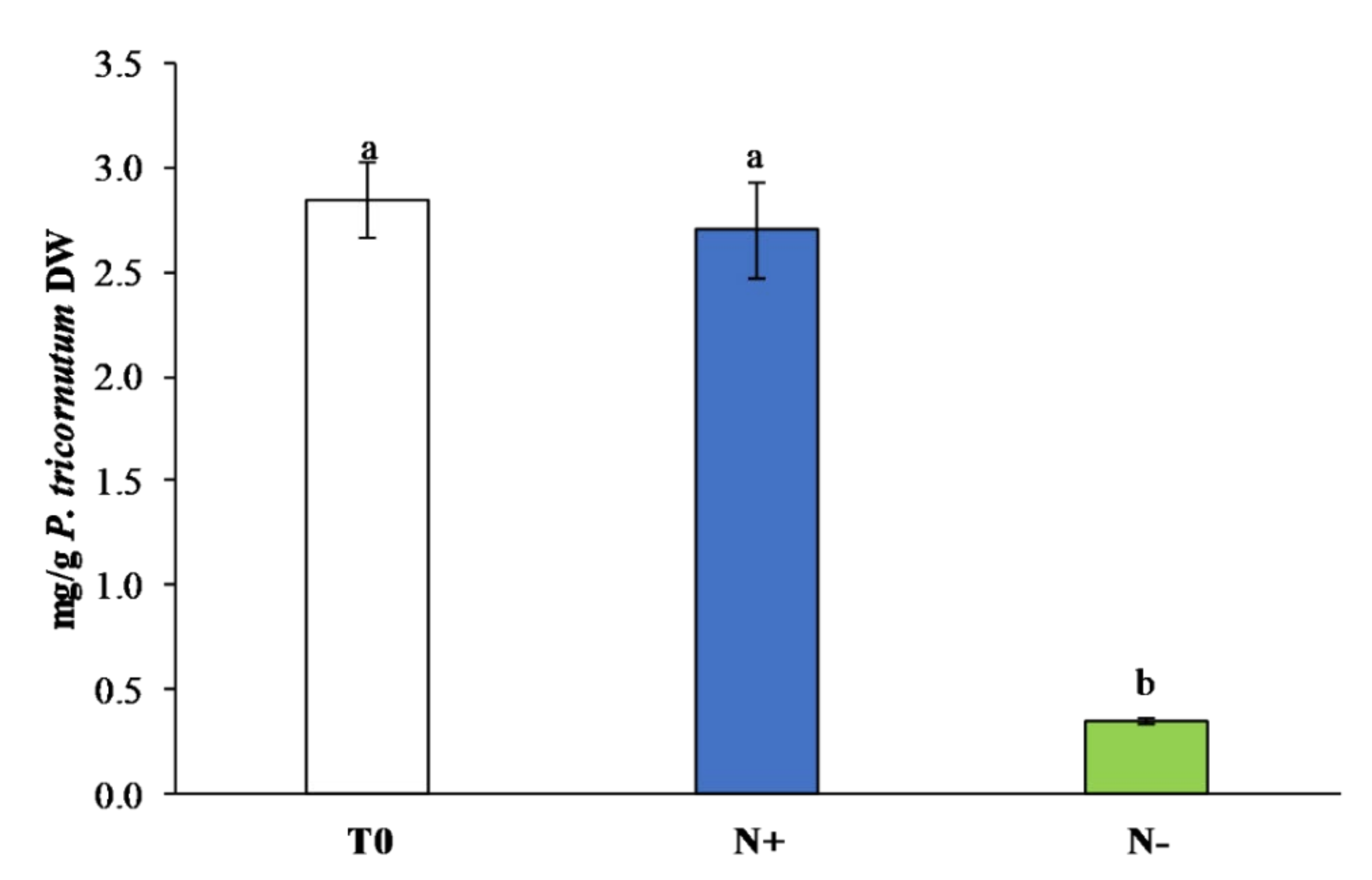 Antioxidants 11 00411 g006