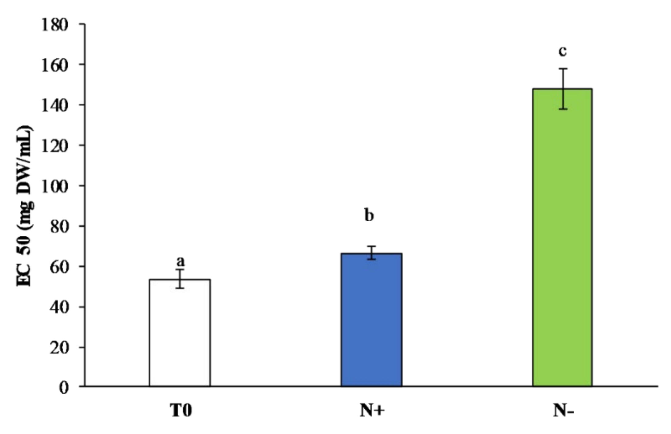 Antioxidants 11 00411 g008