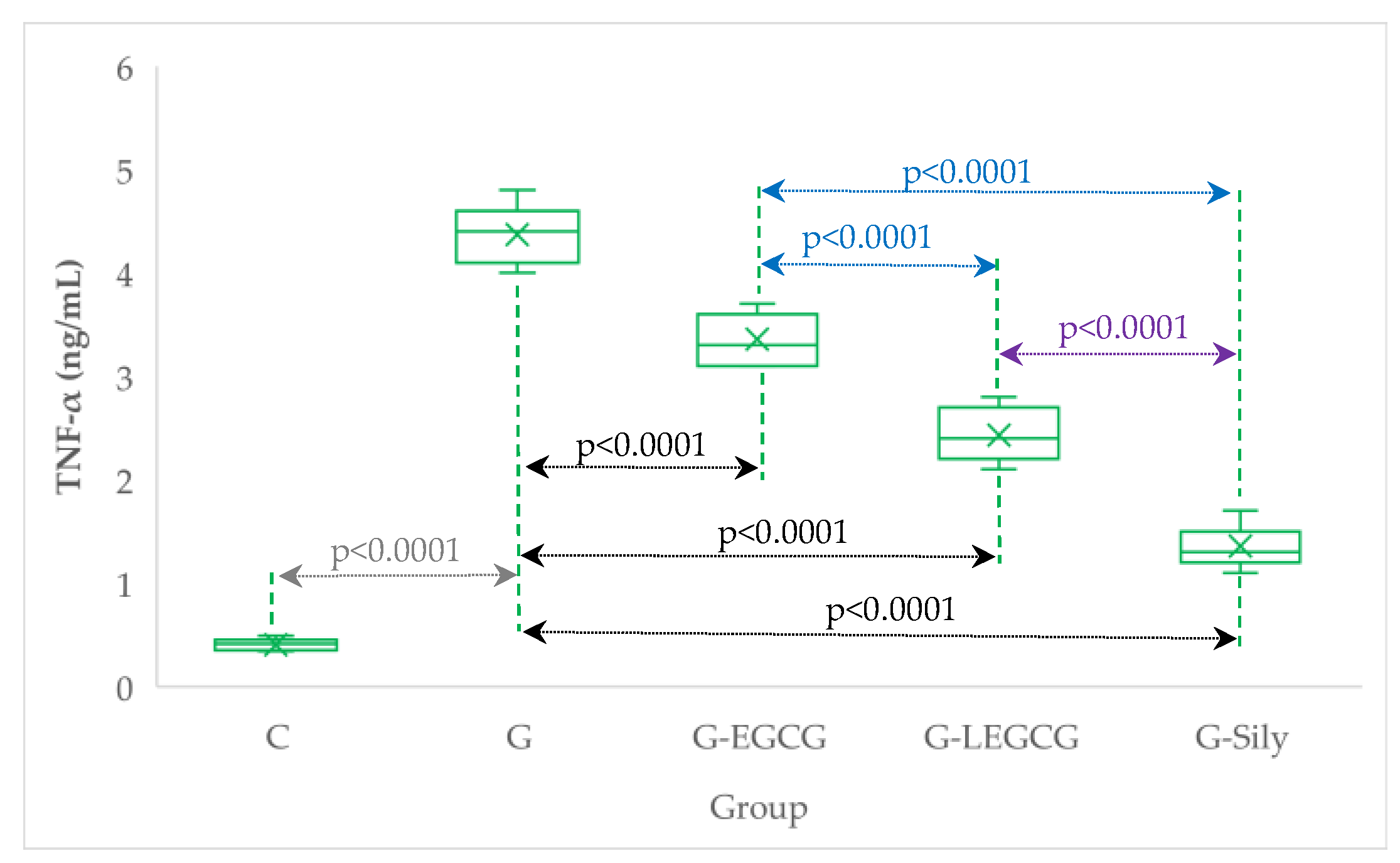 Antioxidants 11 00412 g001