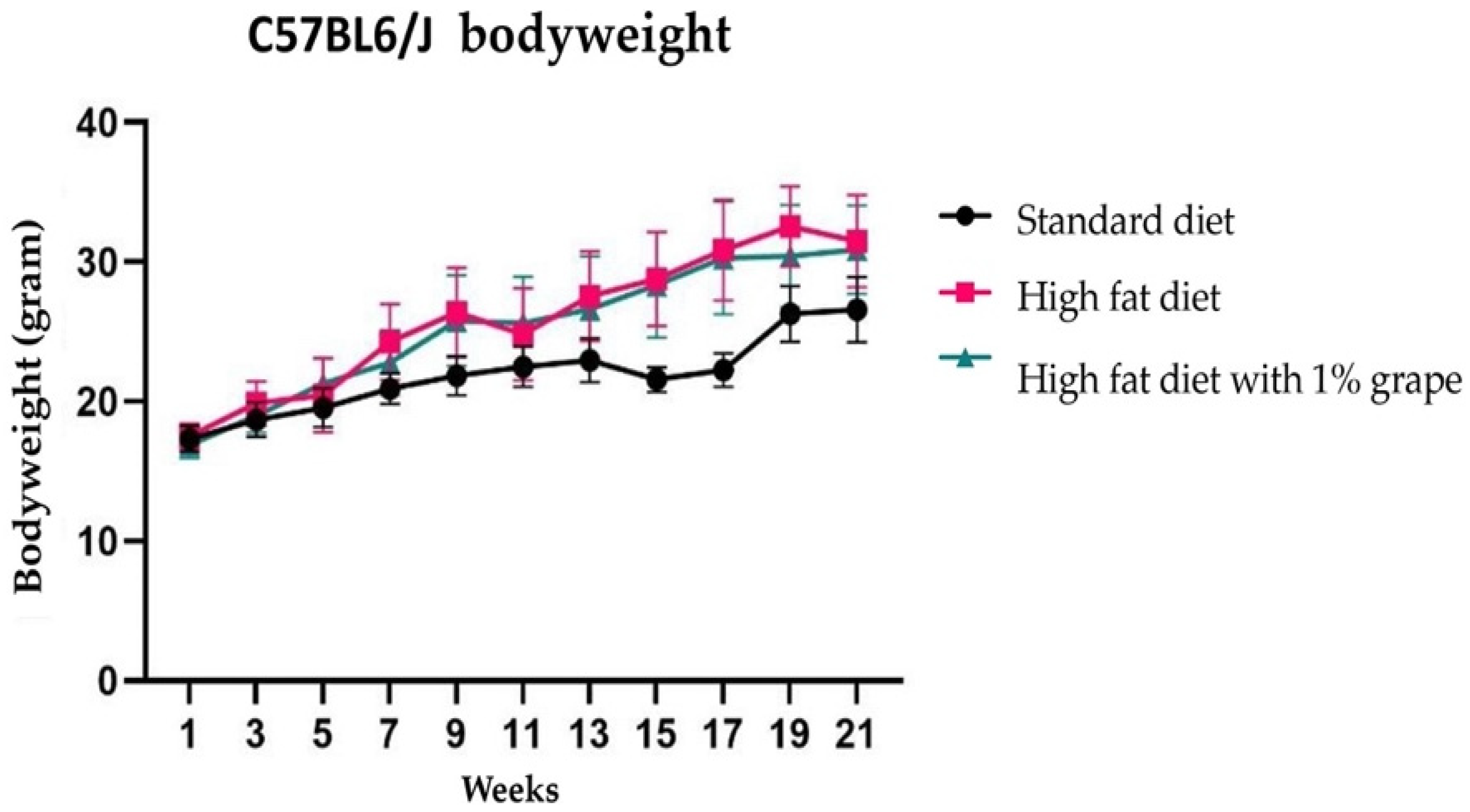 Antioxidants 11 00414 g001