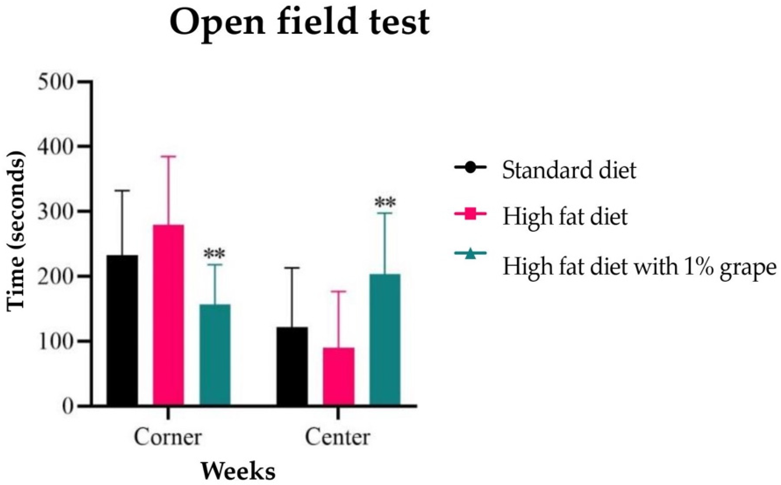 Antioxidants 11 00414 g003