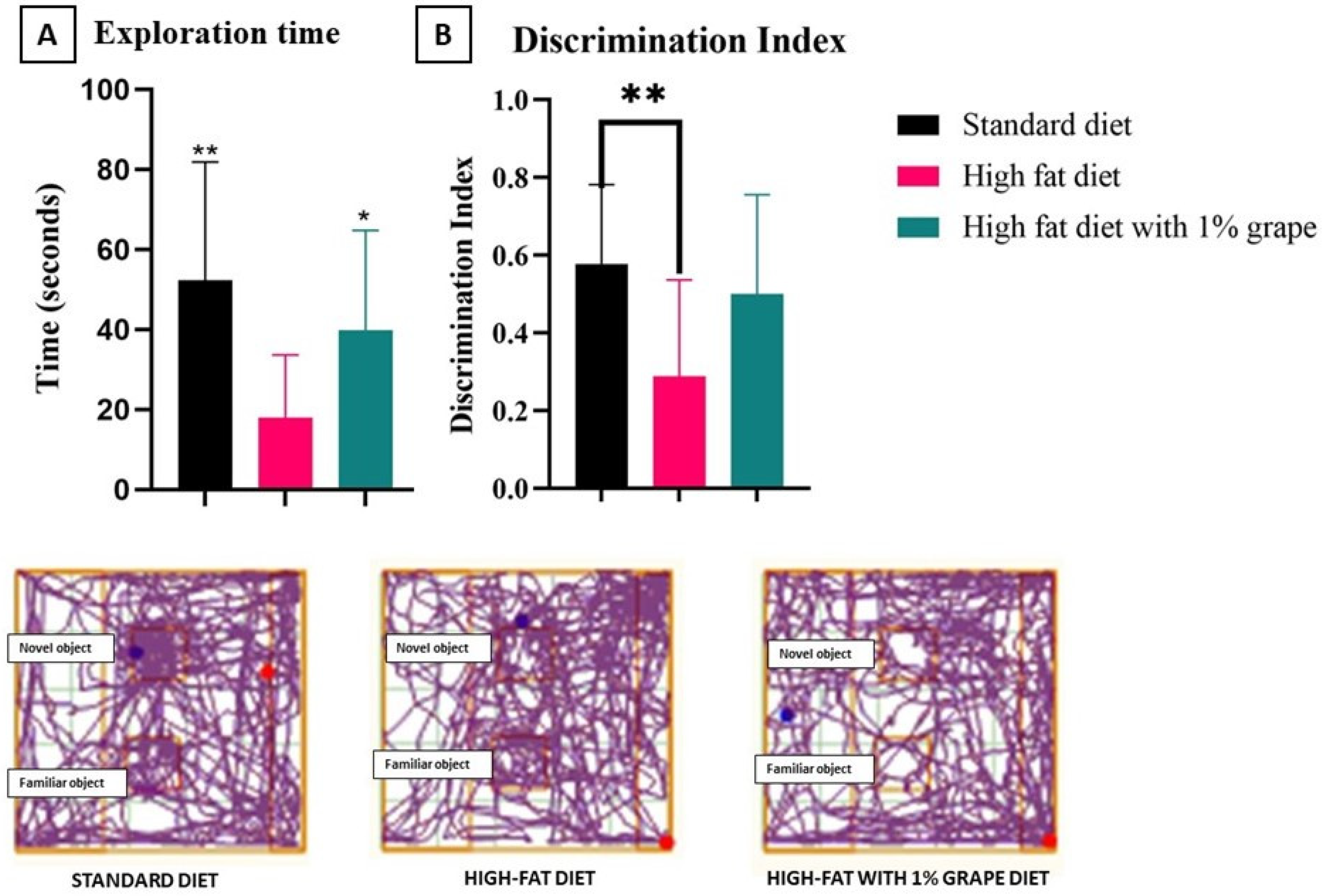 Antioxidants 11 00414 g004