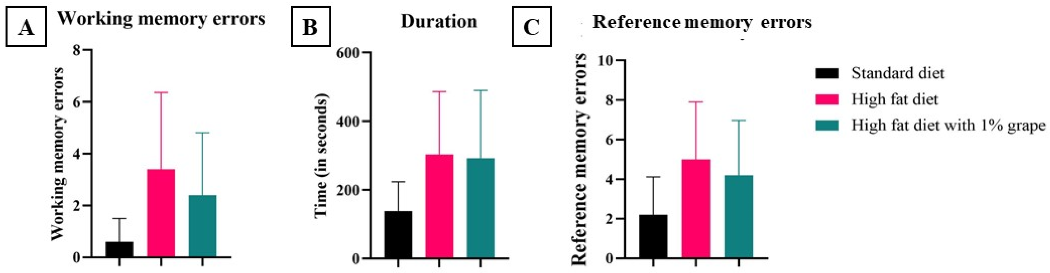 Antioxidants 11 00414 g005