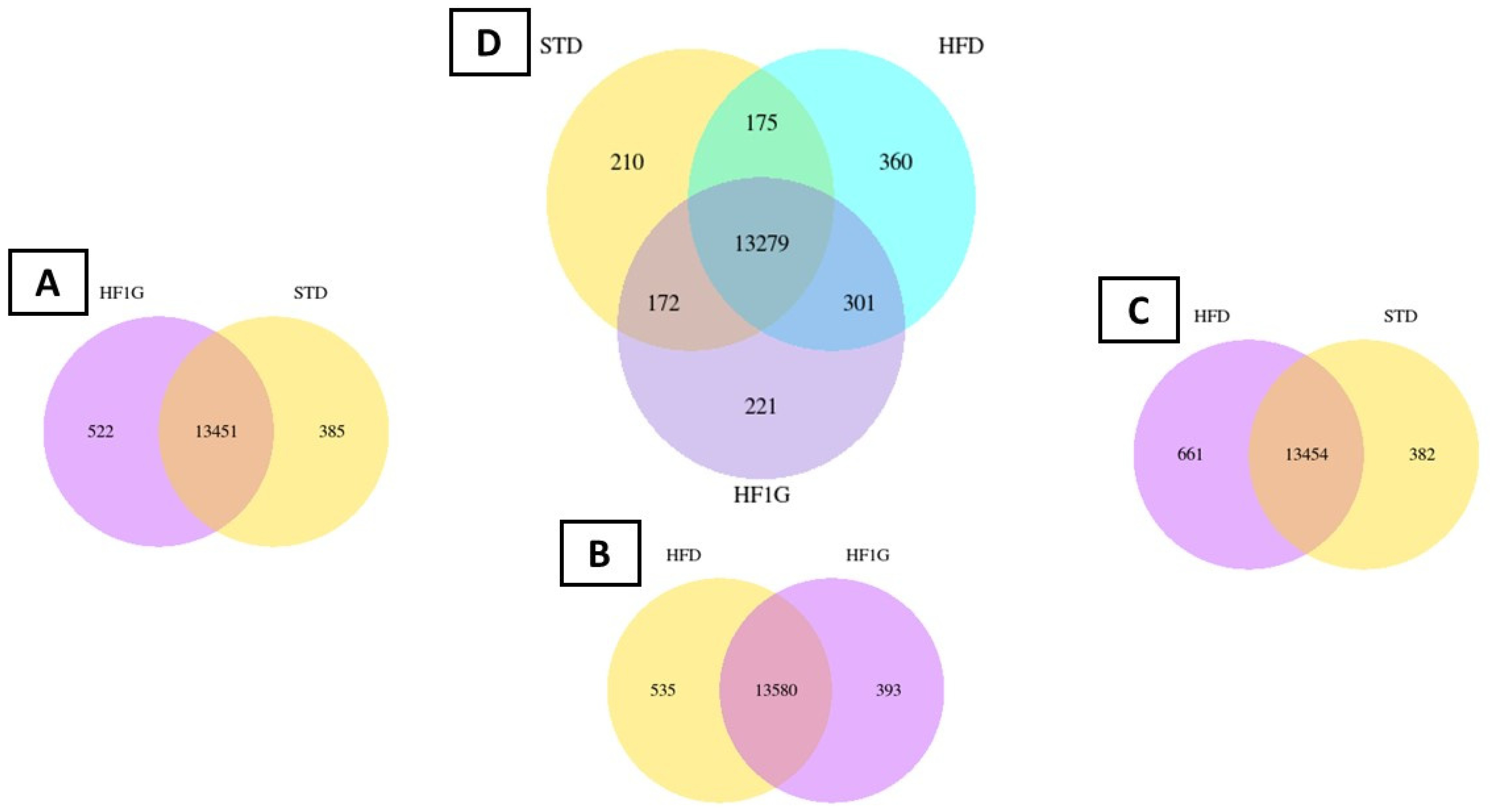 Antioxidants 11 00414 g008