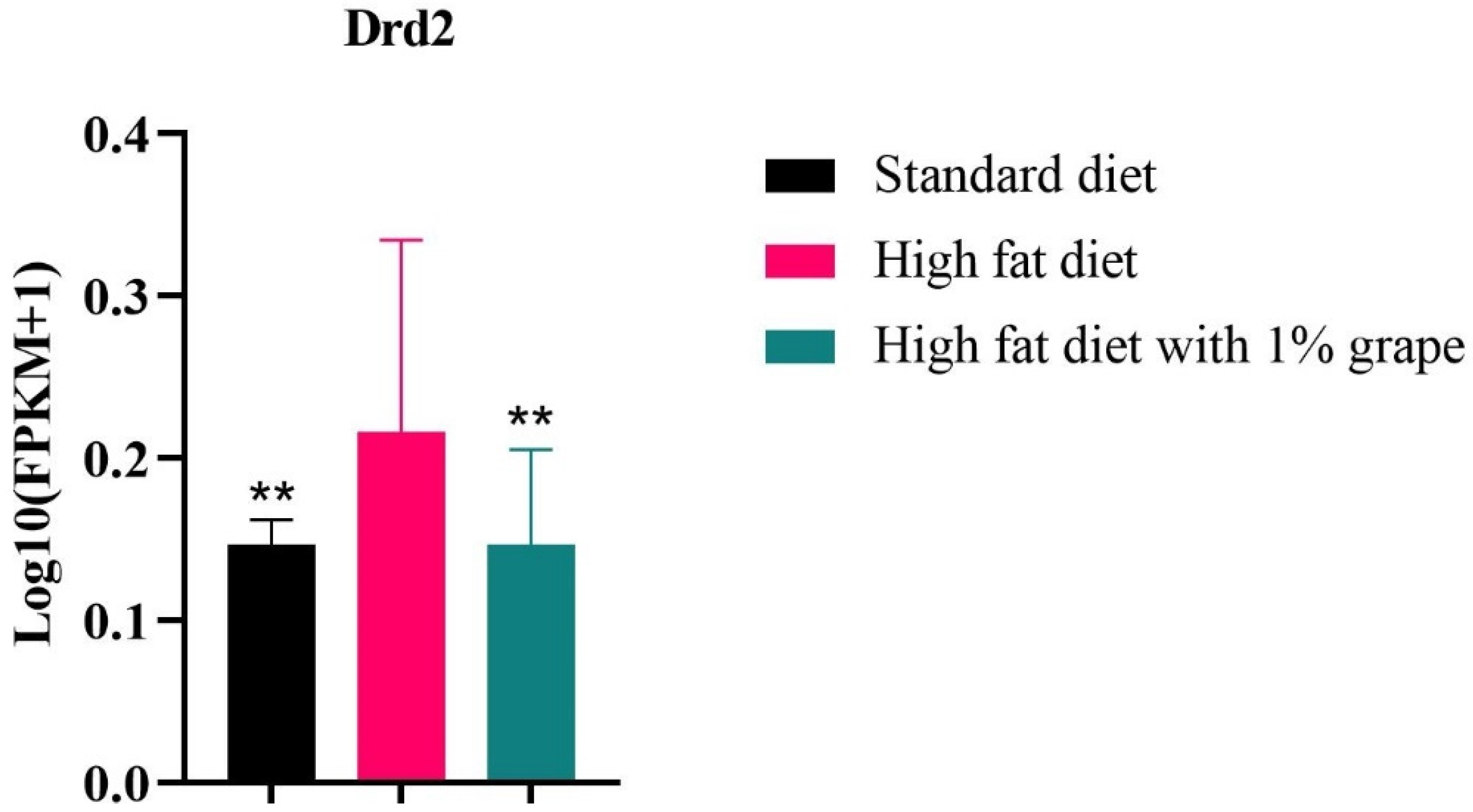 Antioxidants 11 00414 g010