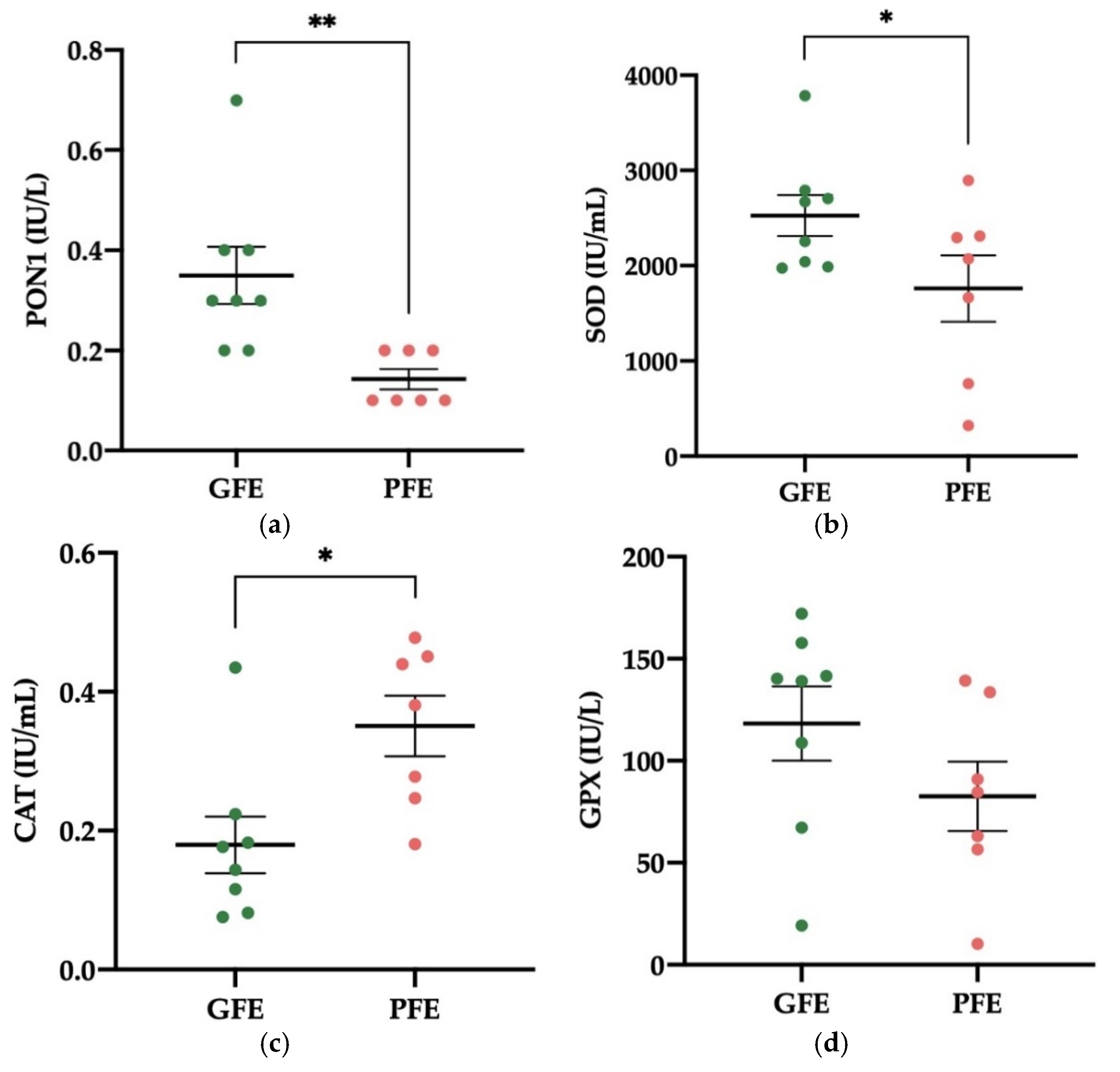 Antioxidants 11 00417 g002 Antioxidants 11 00417 g002