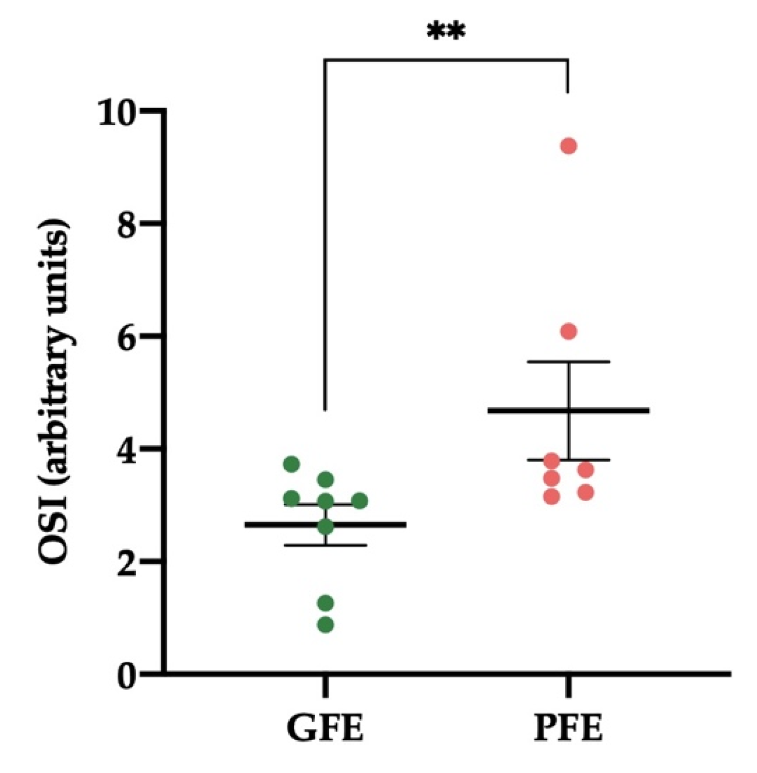 Antioxidants 11 00417 g004 Antioxidants 11 00417 g004