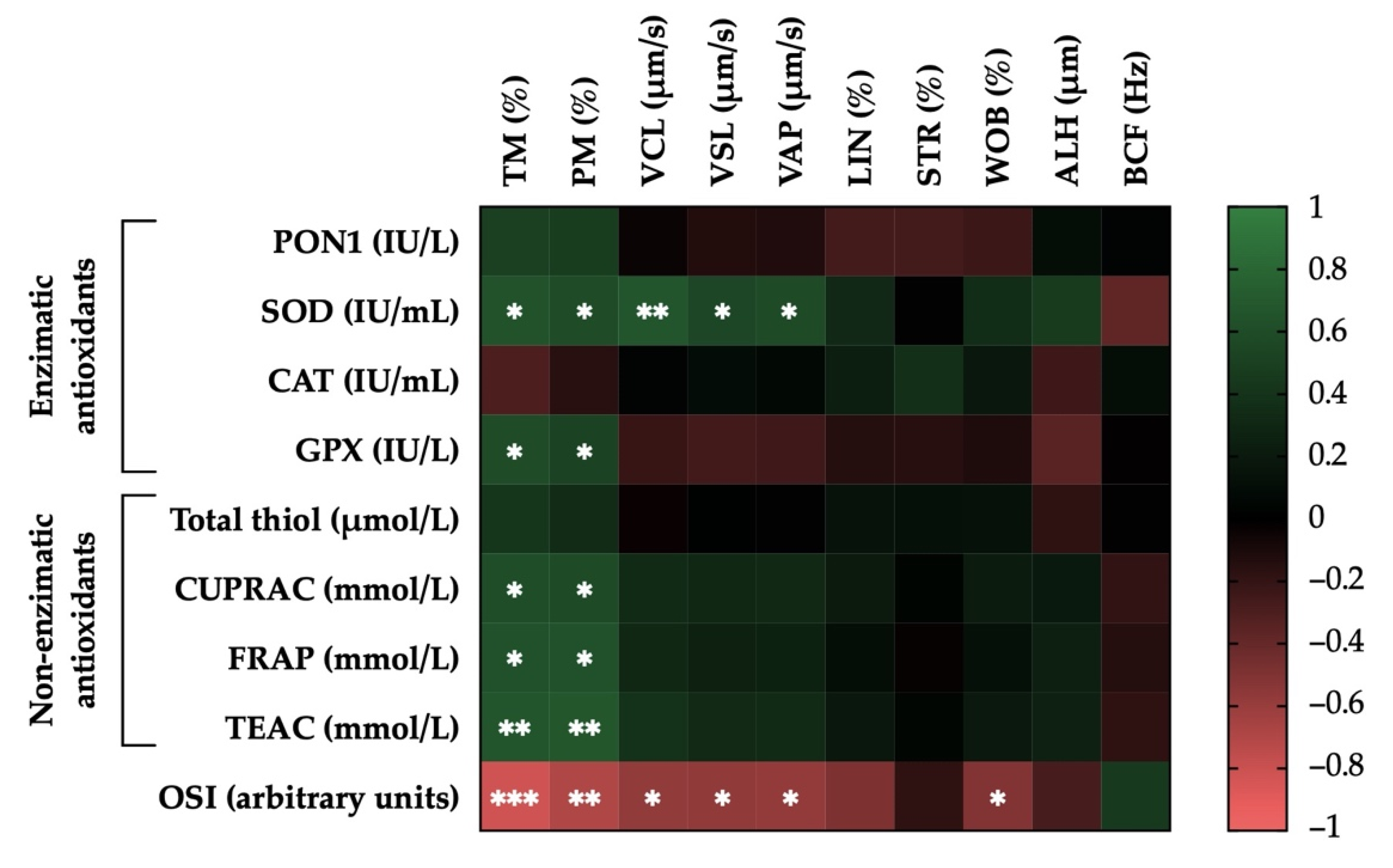 Antioxidants 11 00417 g005 Antioxidants 11 00417 g005