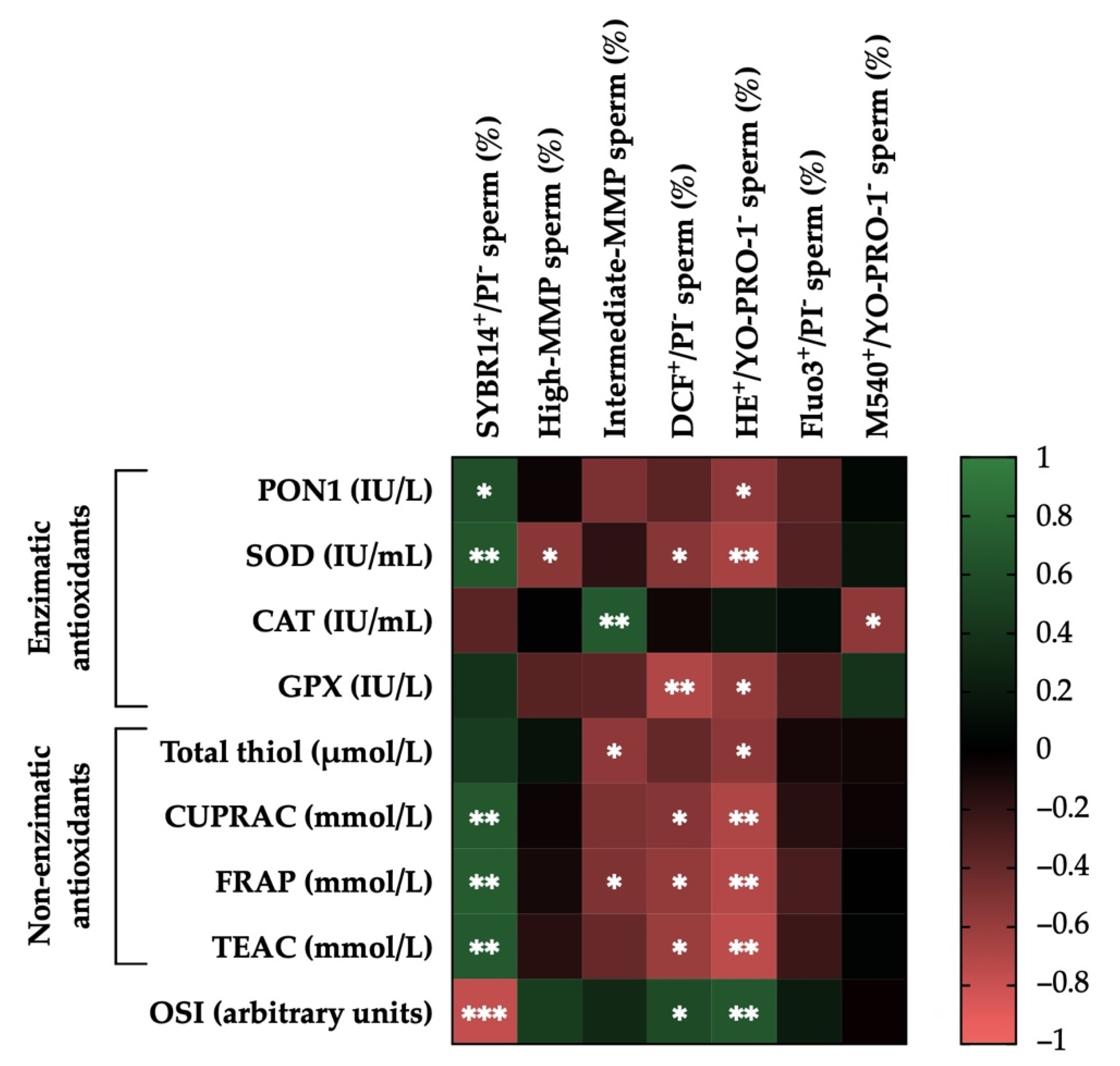 Antioxidants 11 00417 g006 Antioxidants 11 00417 g006