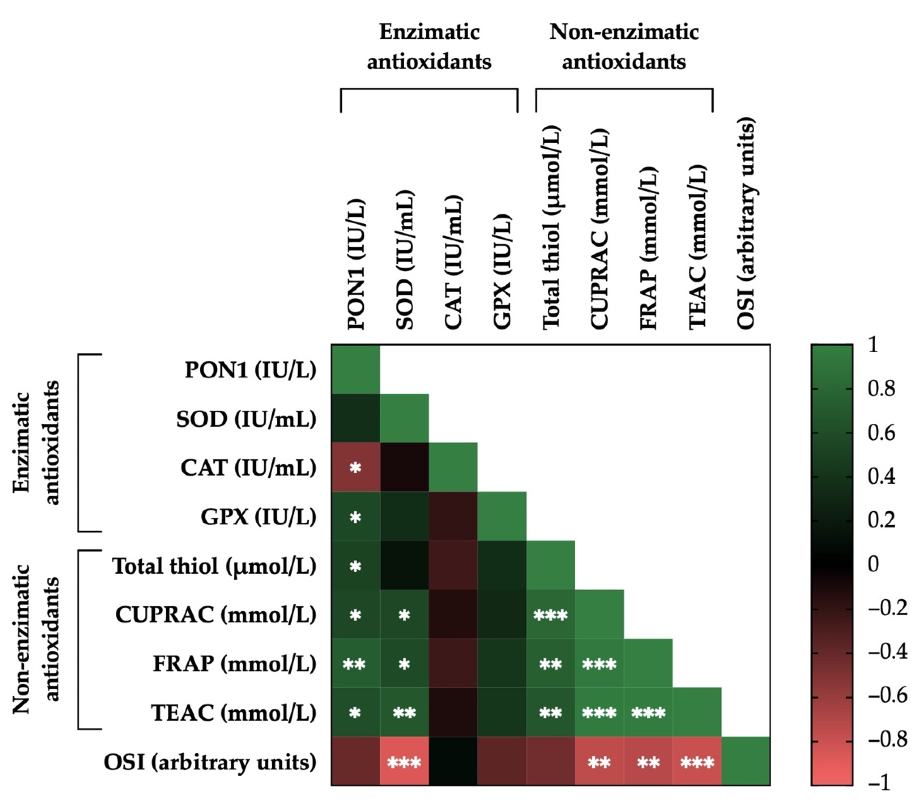 Antioxidants 11 00417 g007 Antioxidants 11 00417 g007