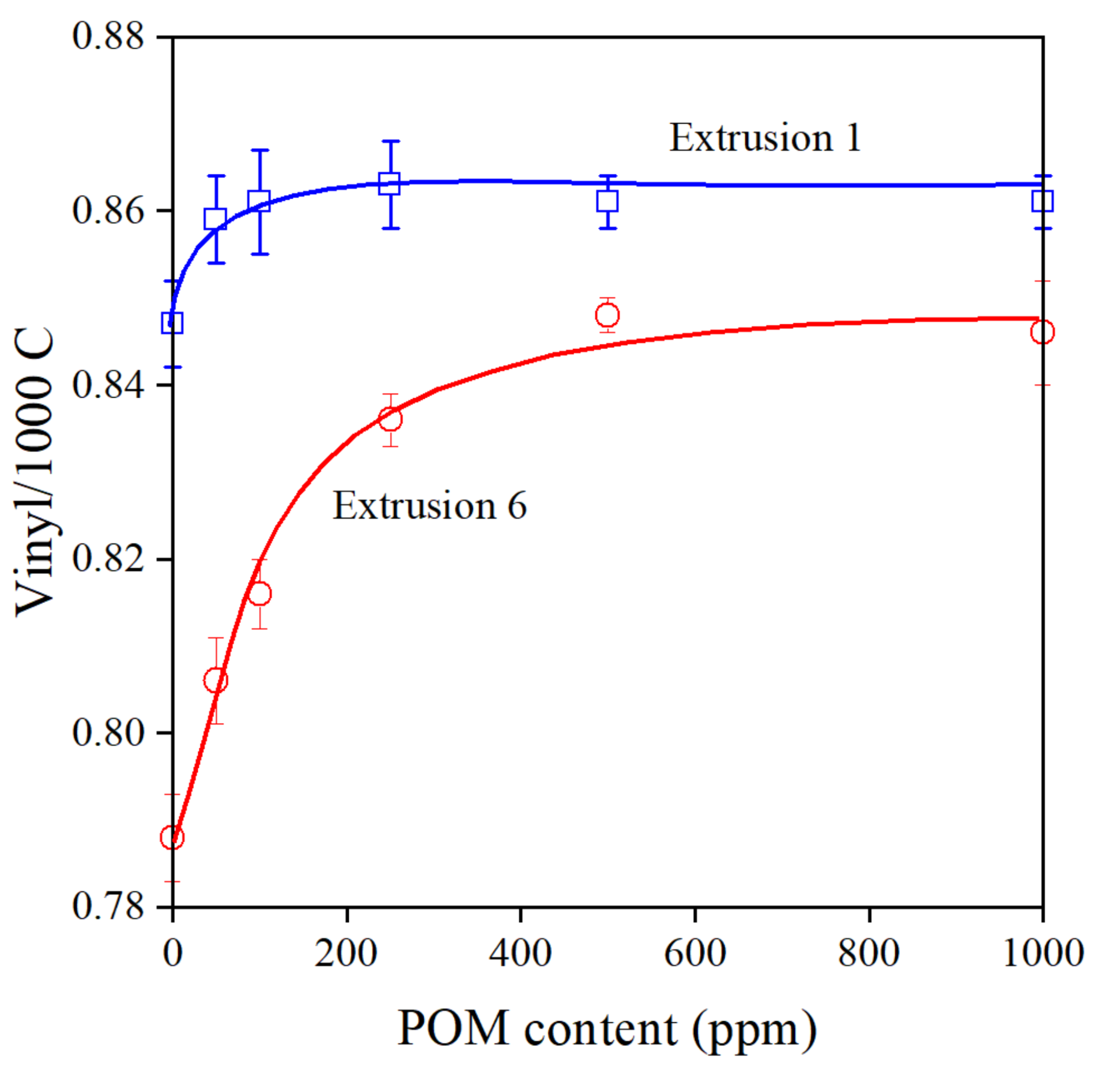 Antioxidants 11 00418 g004