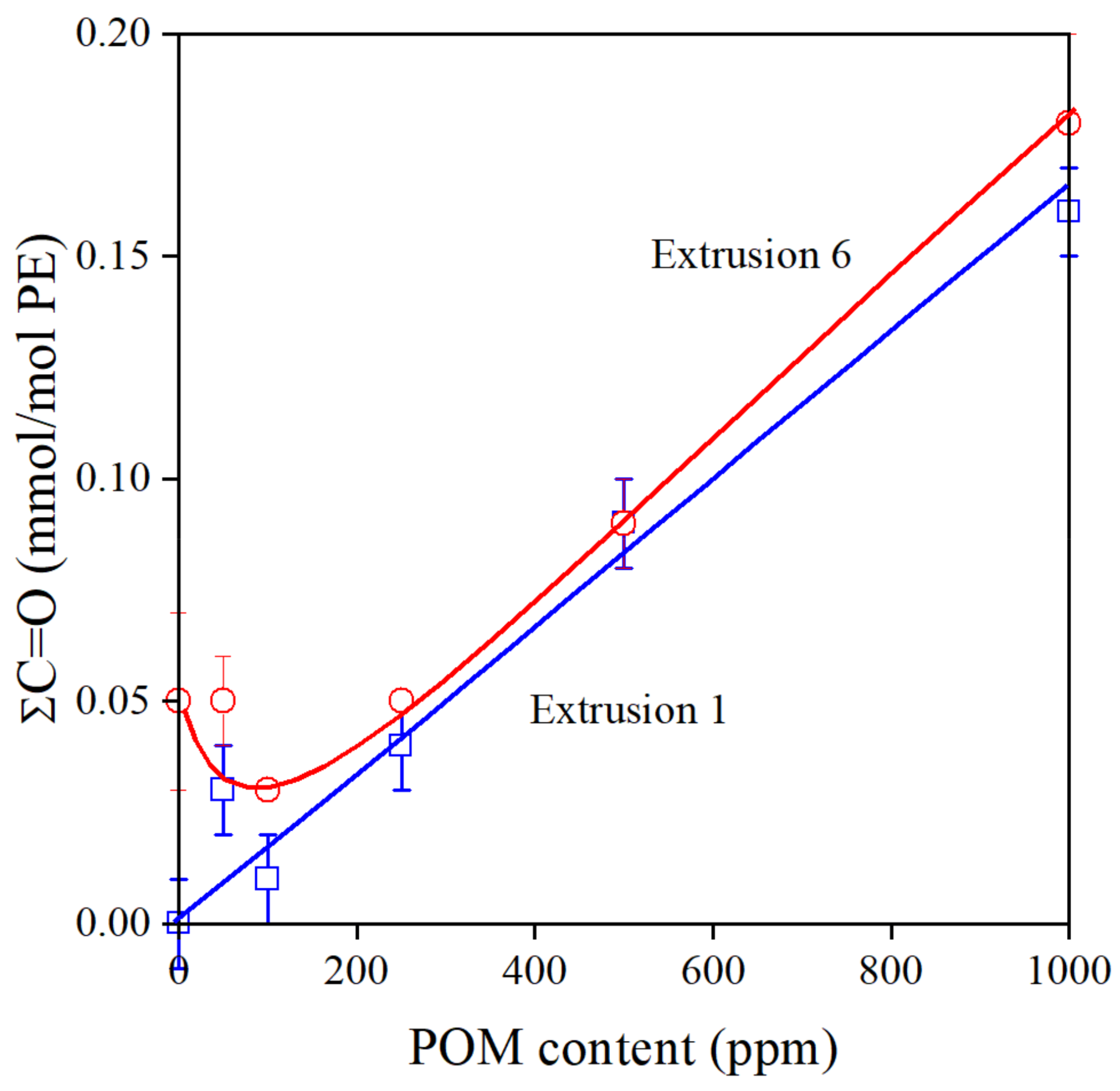 Antioxidants 11 00418 g005