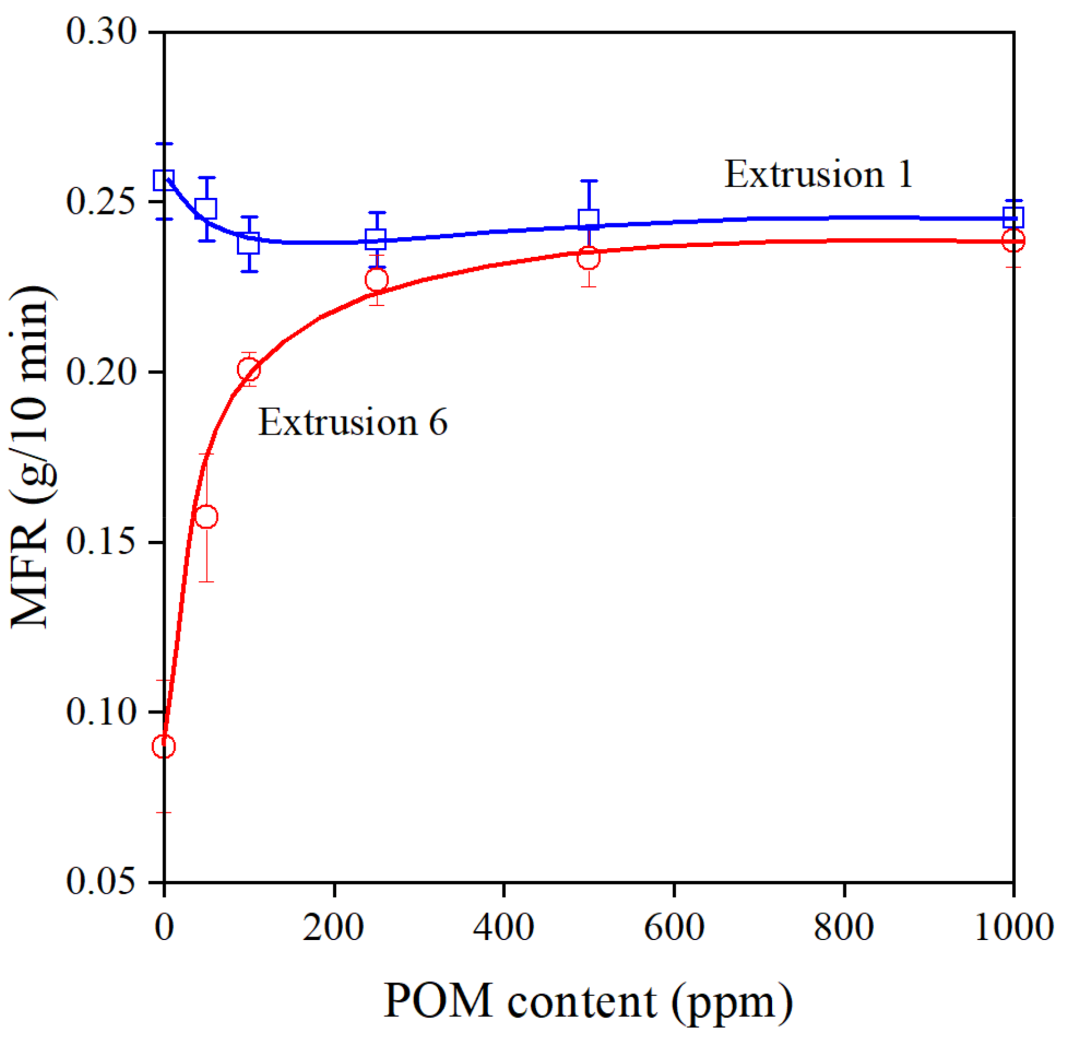 Antioxidants 11 00418 g006