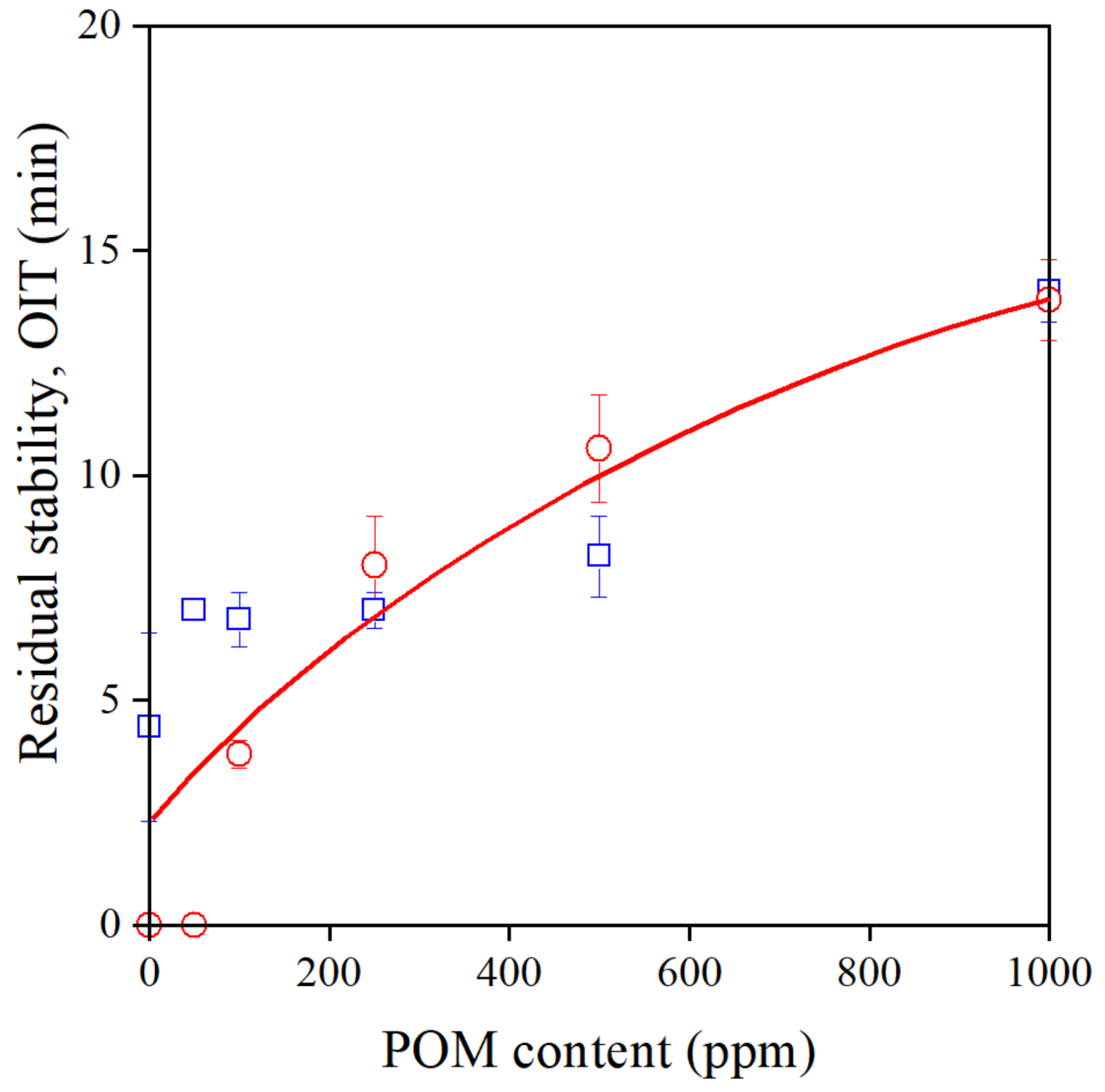 Antioxidants 11 00418 g007