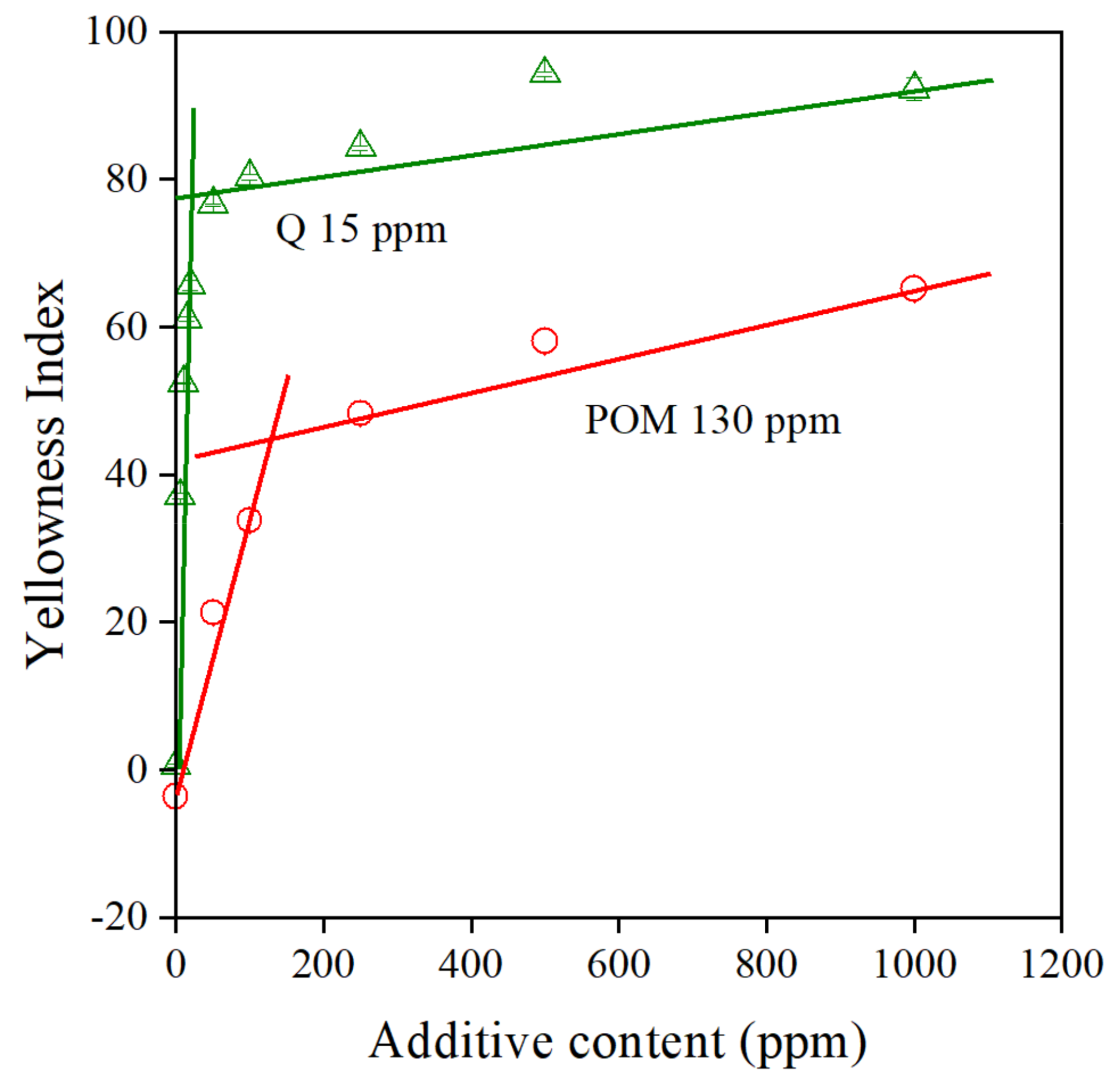Antioxidants 11 00418 g009
