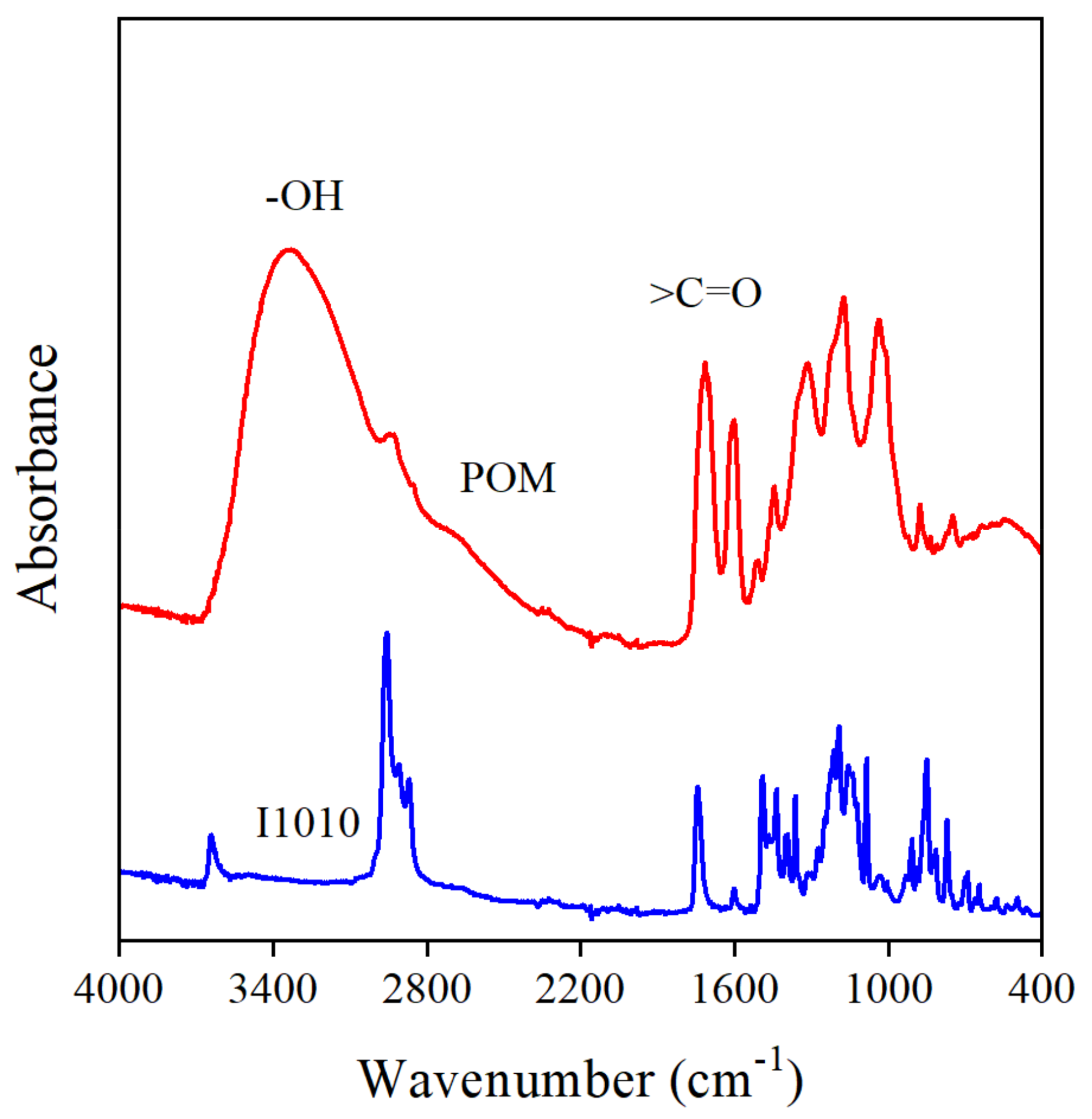 Antioxidants 11 00418 g010