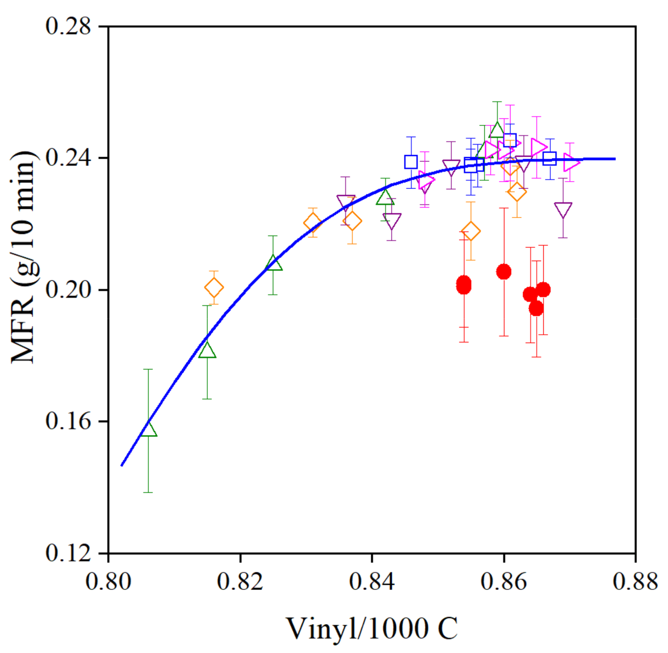 Antioxidants 11 00418 g011
