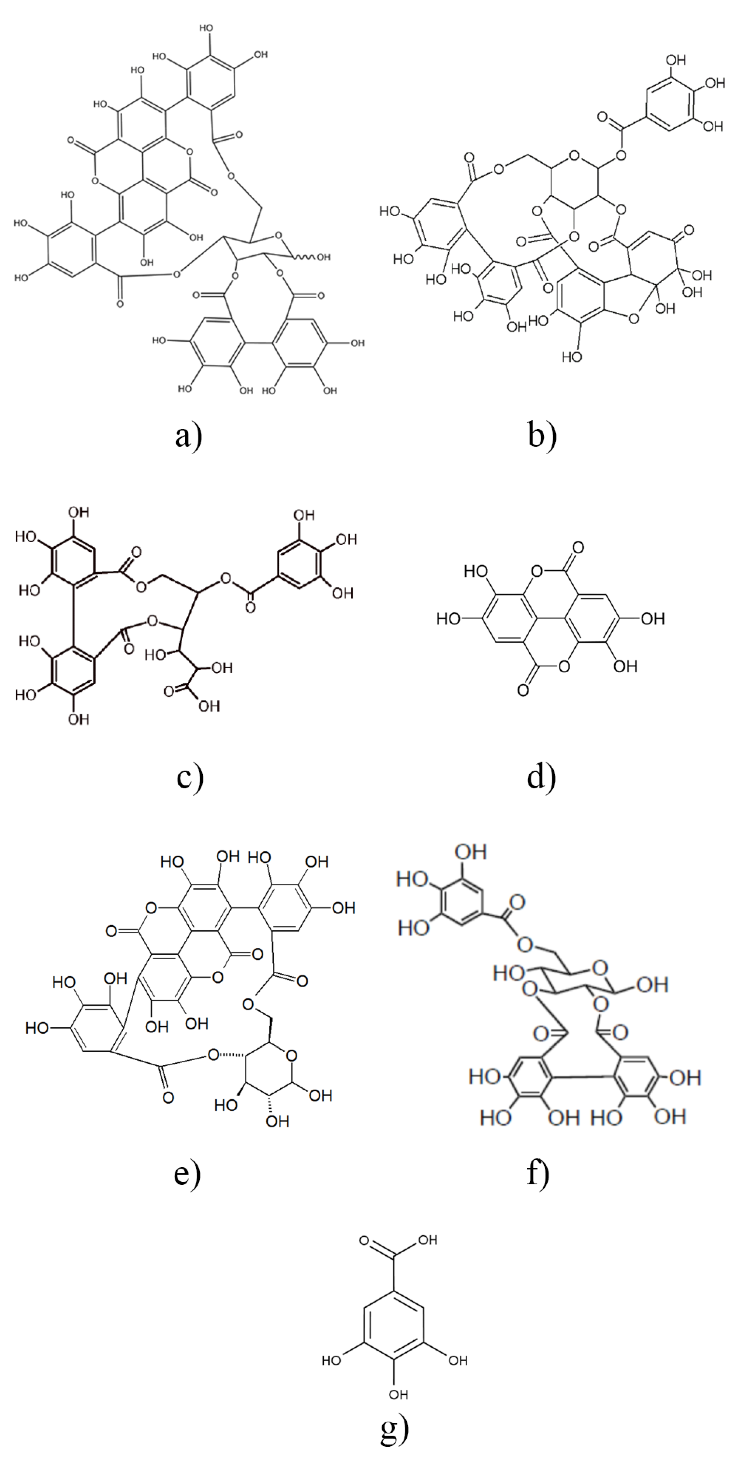 Antioxidants 11 00418 sch001