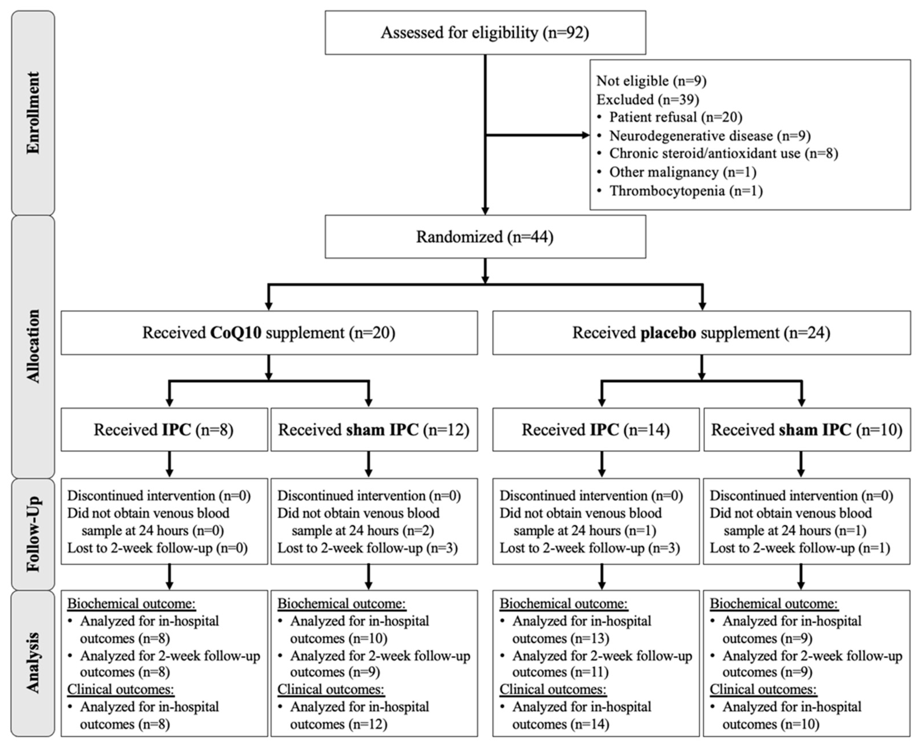 Antioxidants 11 00419 g002