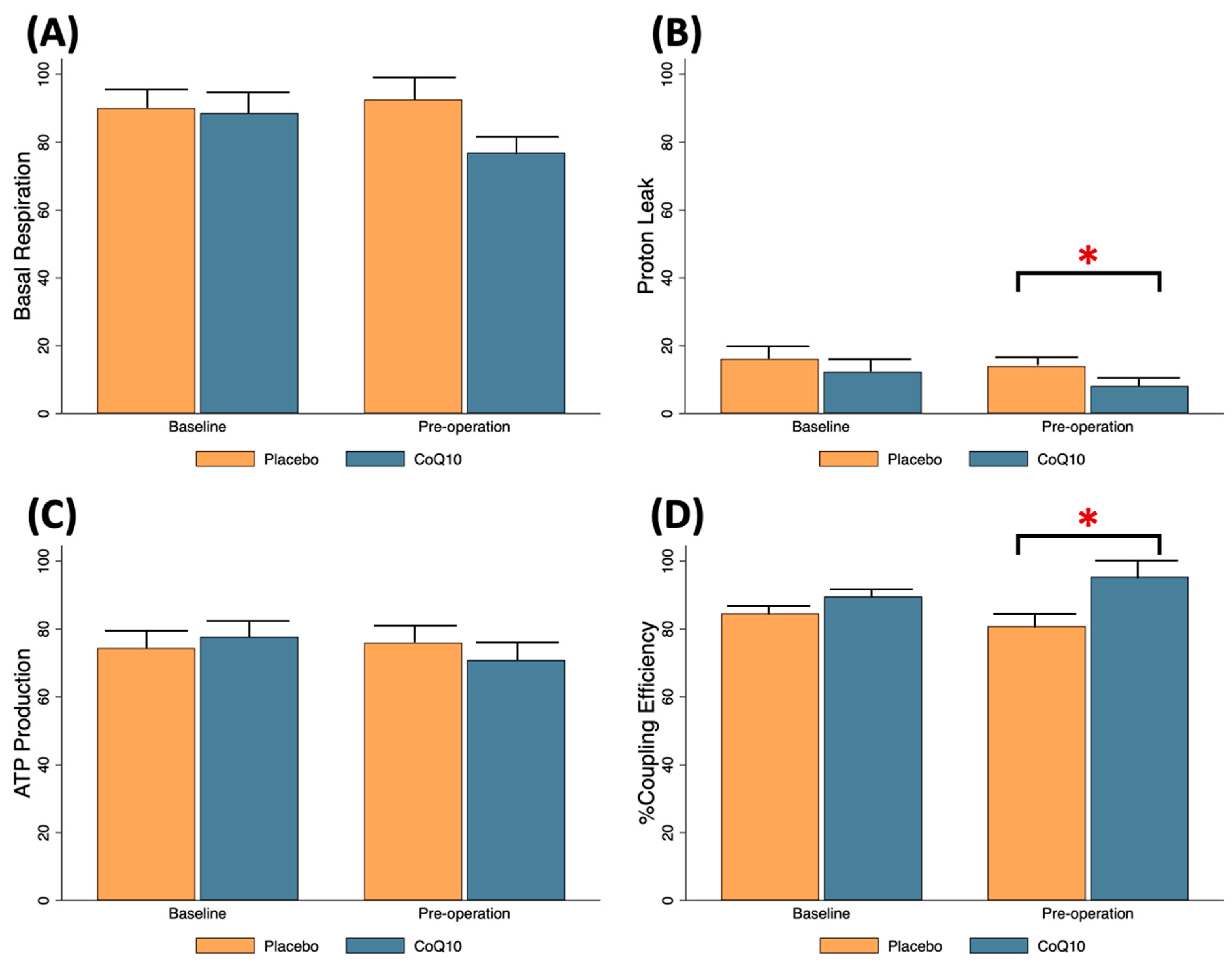 Antioxidants 11 00419 g003