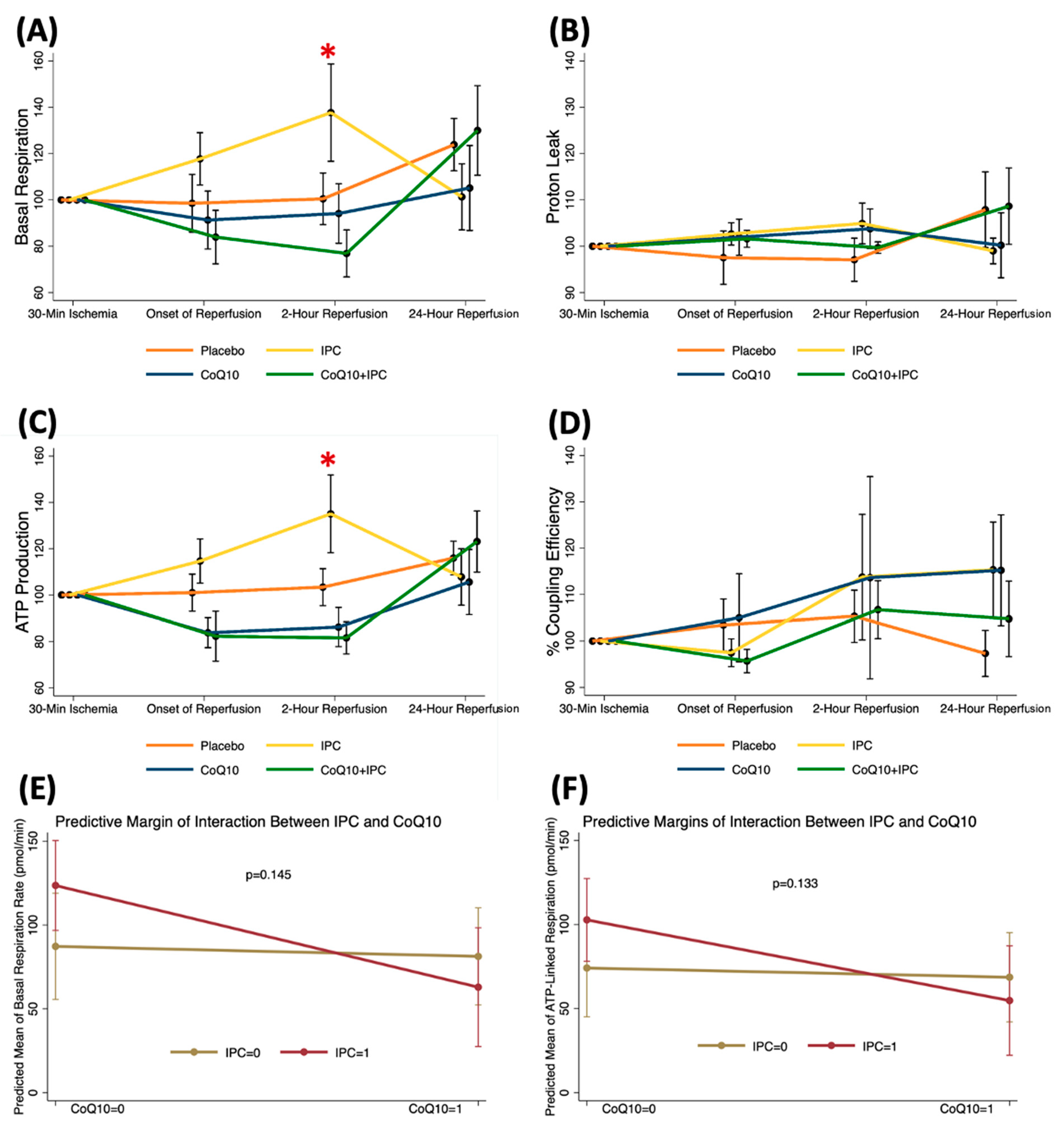 Antioxidants 11 00419 g004