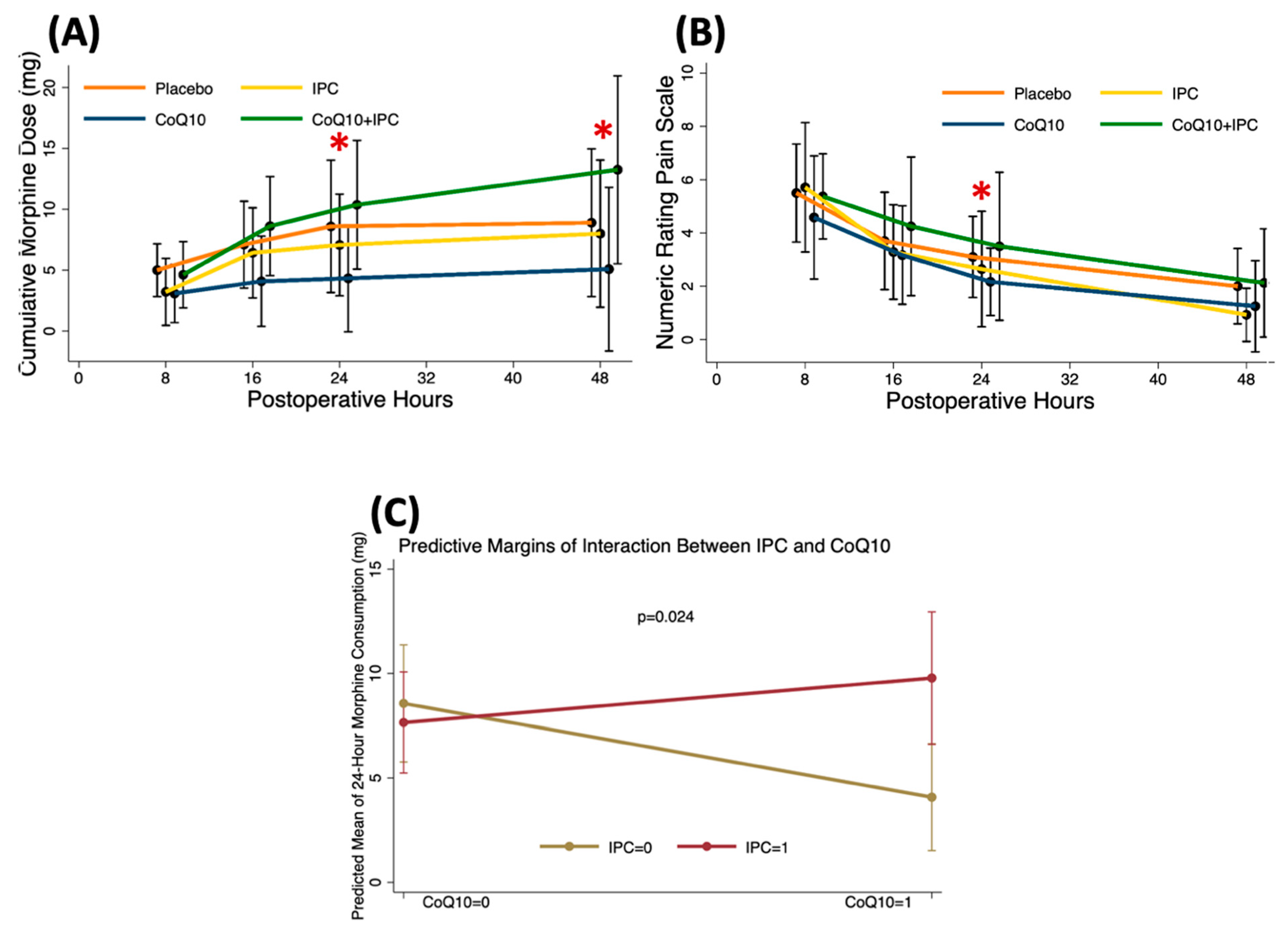 Antioxidants 11 00419 g005