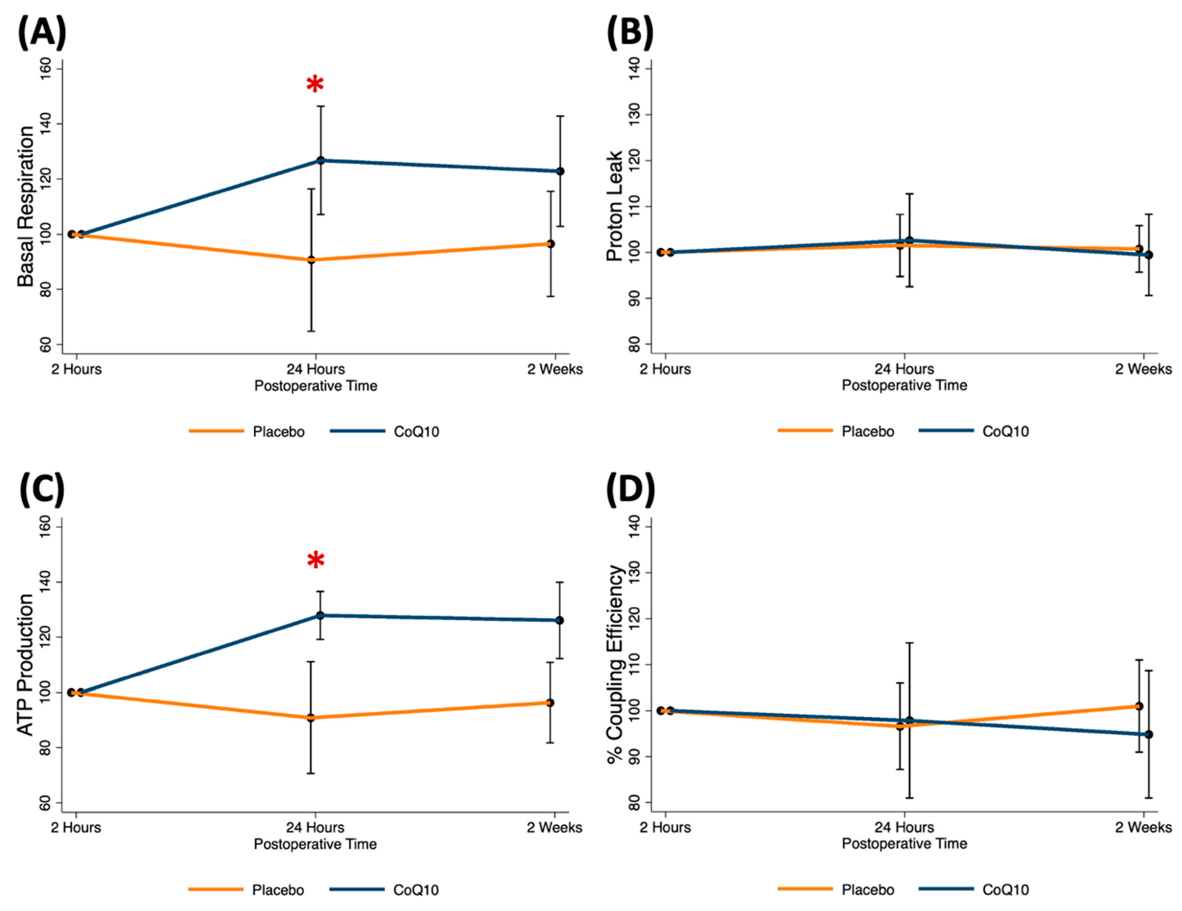 Antioxidants 11 00419 g006