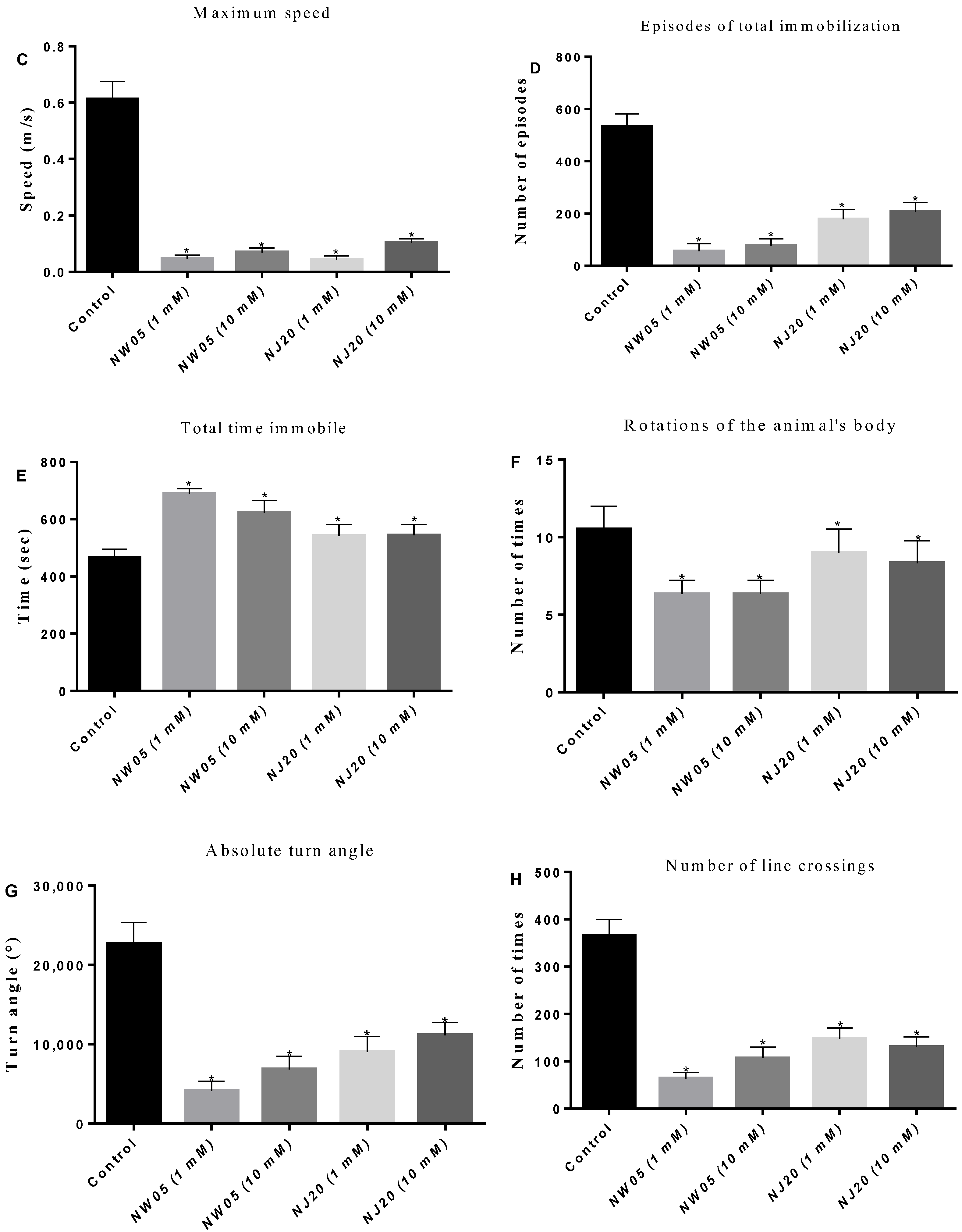 Antioxidants 11 00420 g001b