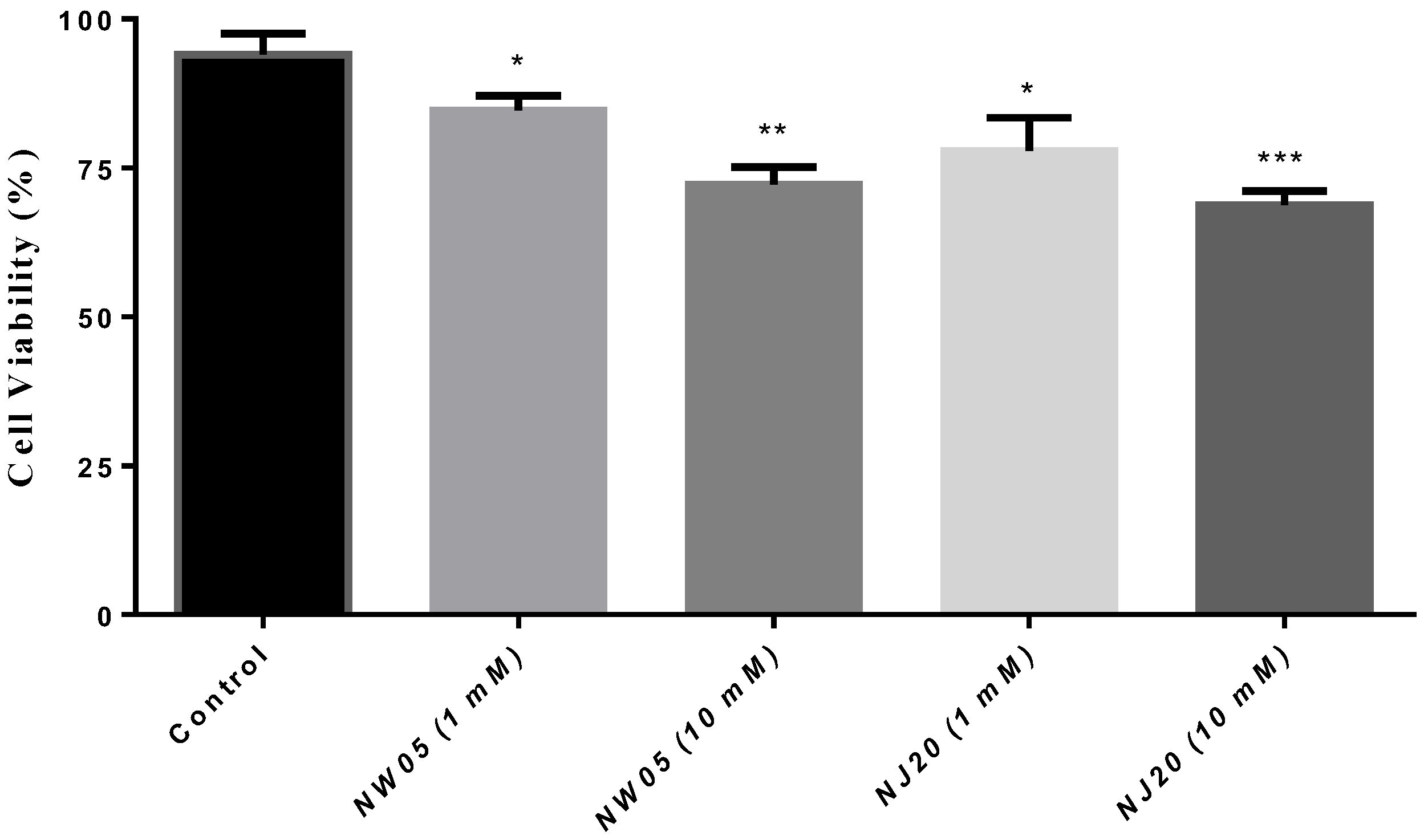 Antioxidants 11 00420 g003