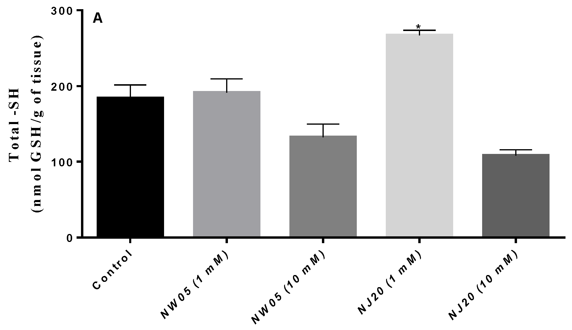 Antioxidants 11 00420 g004a