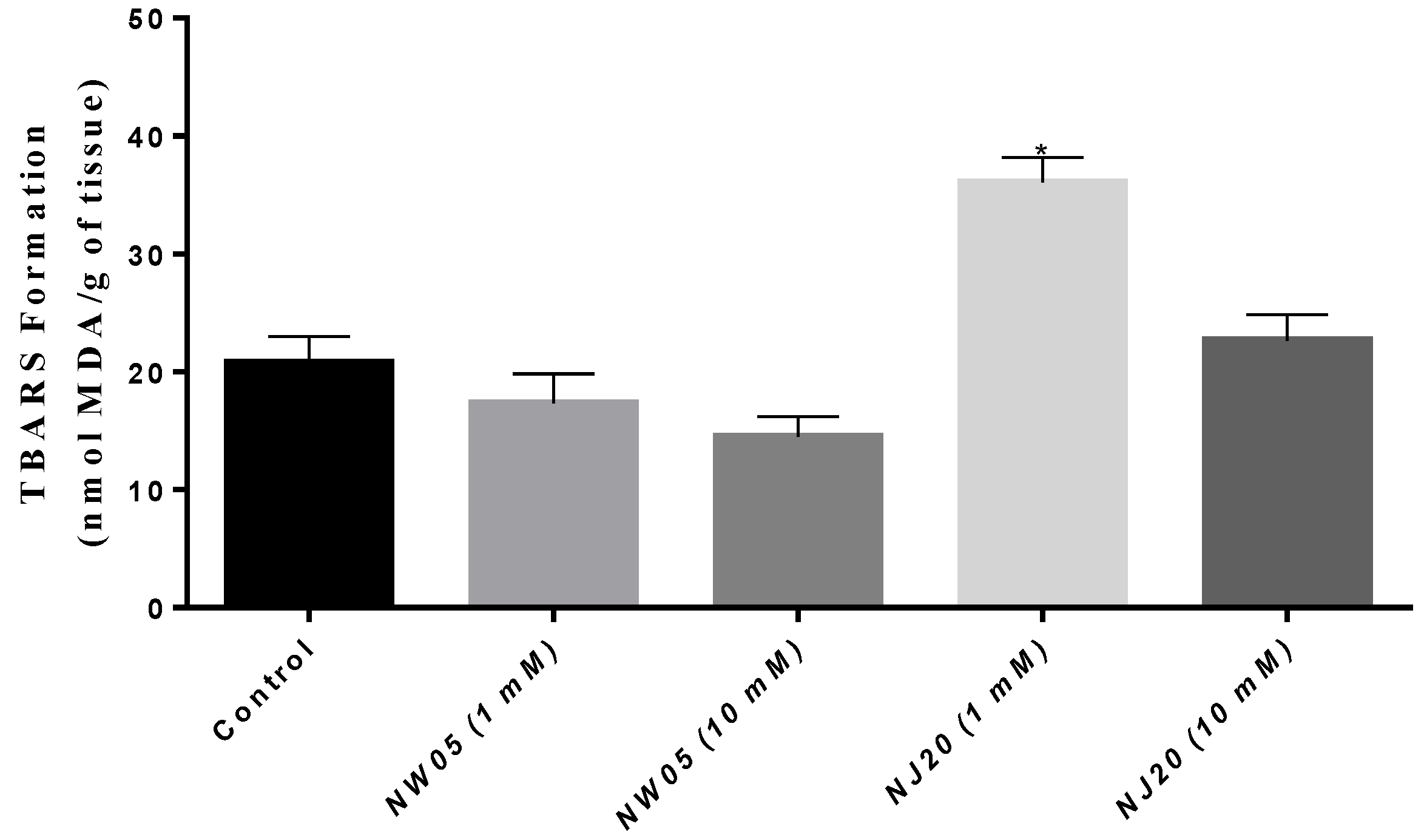 Antioxidants 11 00420 g005
