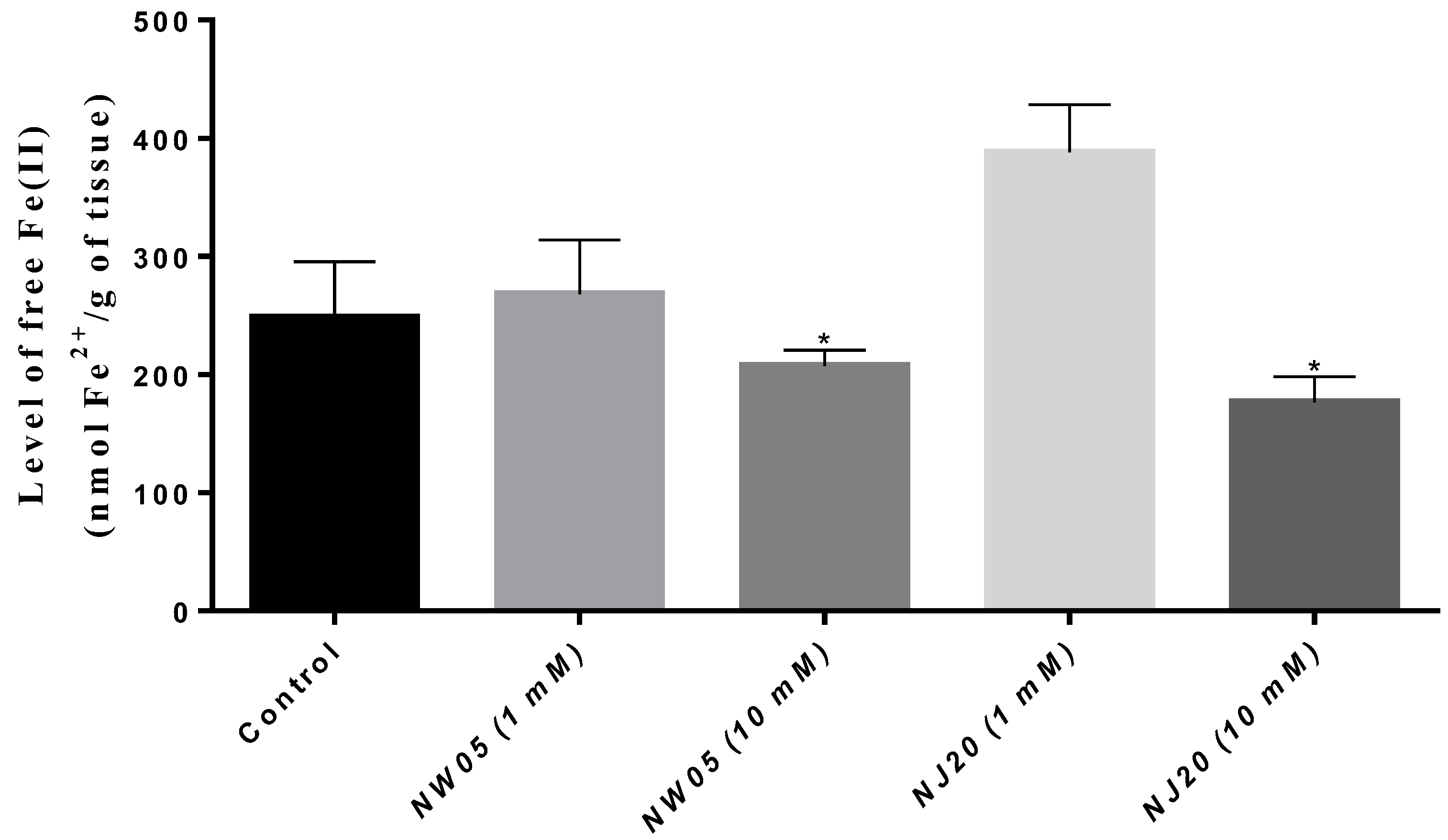 Antioxidants 11 00420 g006
