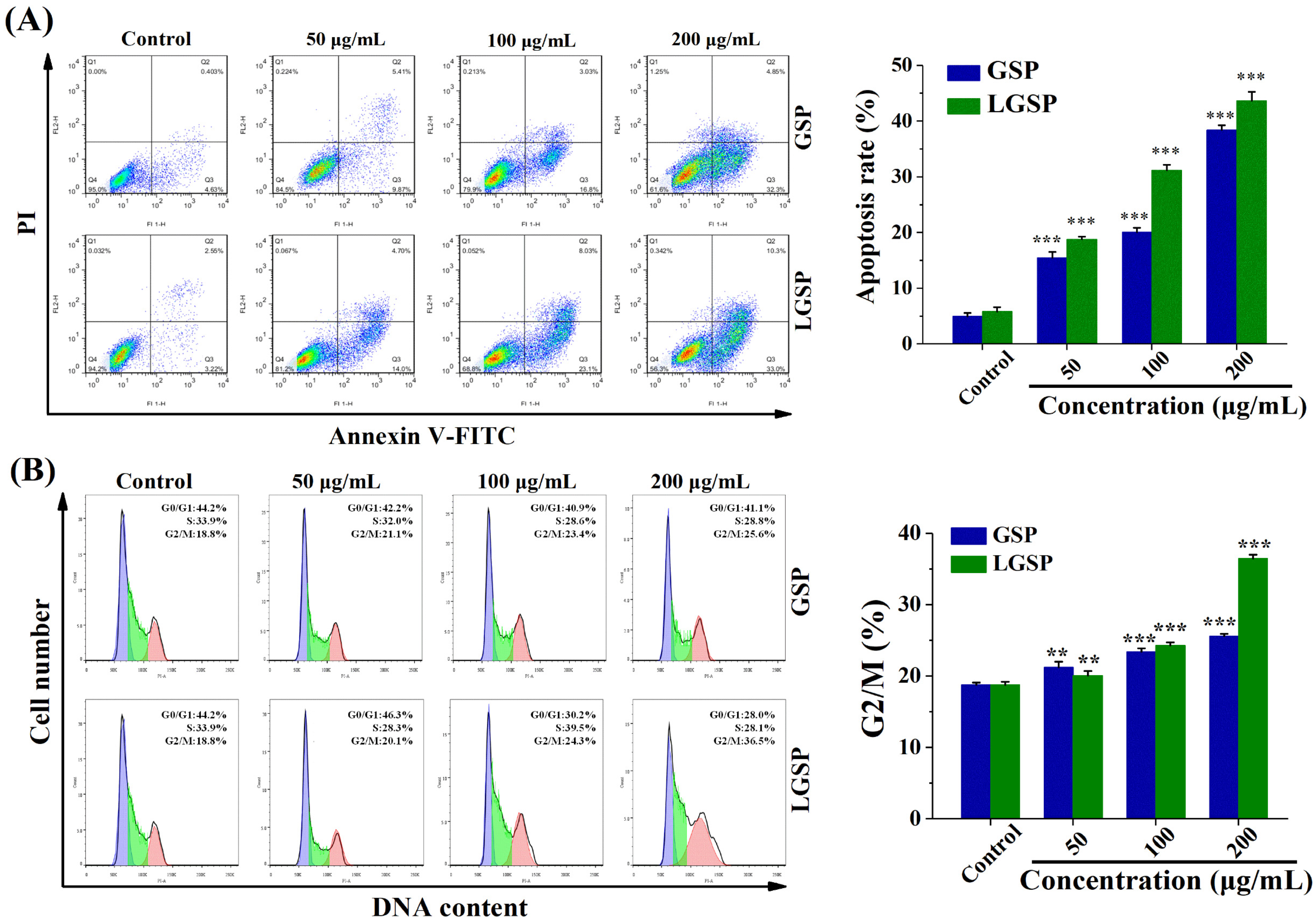 Antioxidants 11 00422 g002