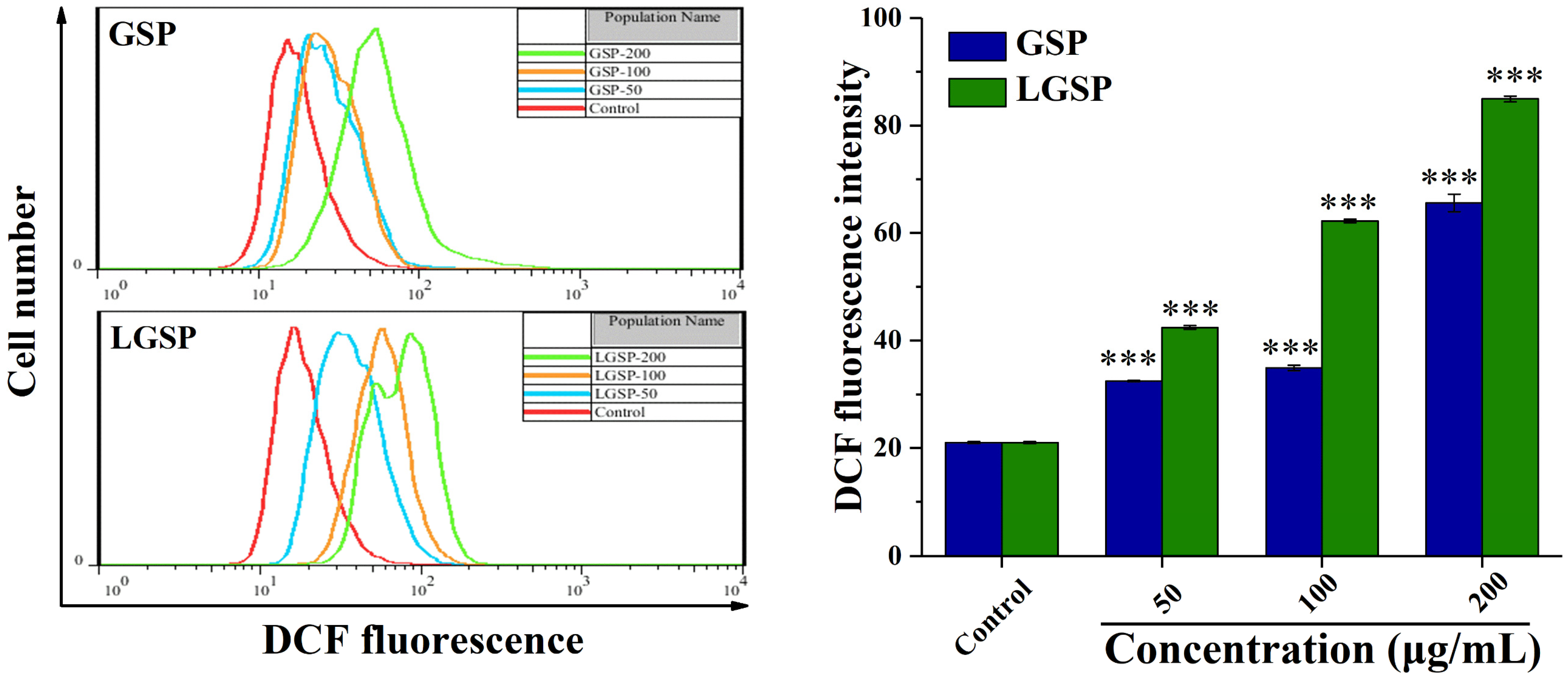 Antioxidants 11 00422 g003