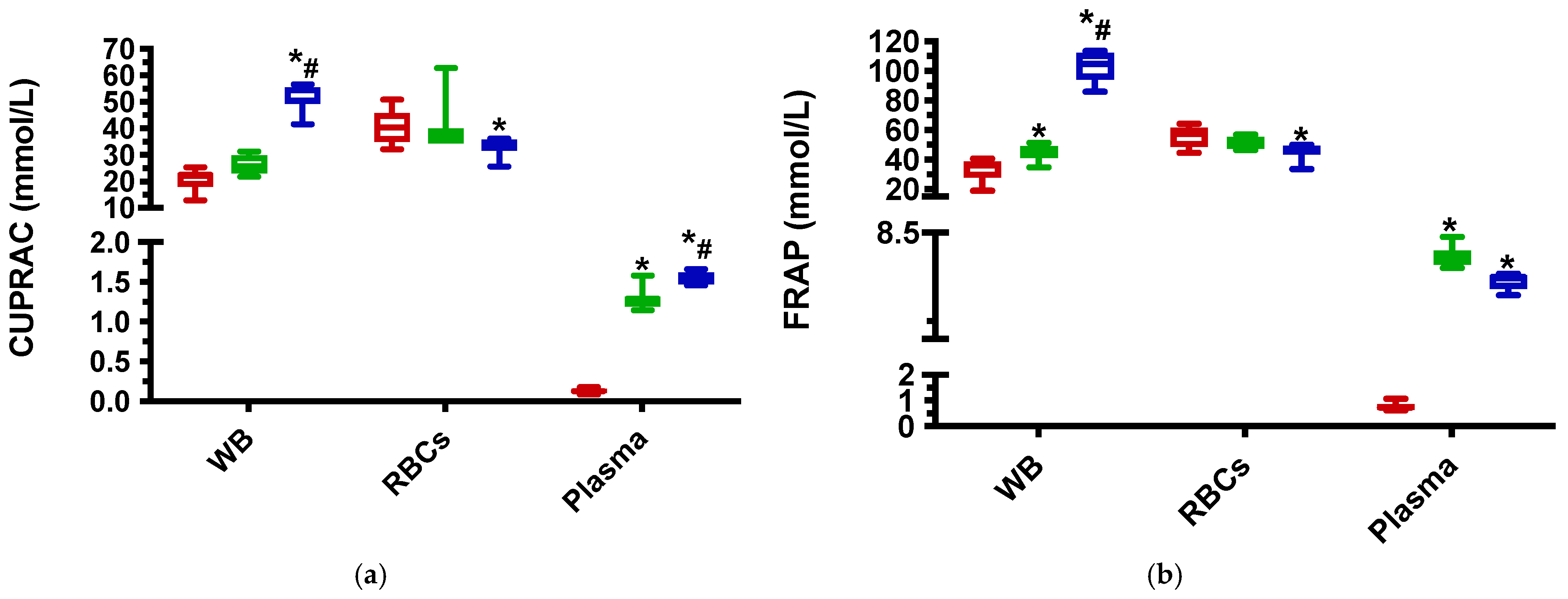 Antioxidants 11 00424 g001a