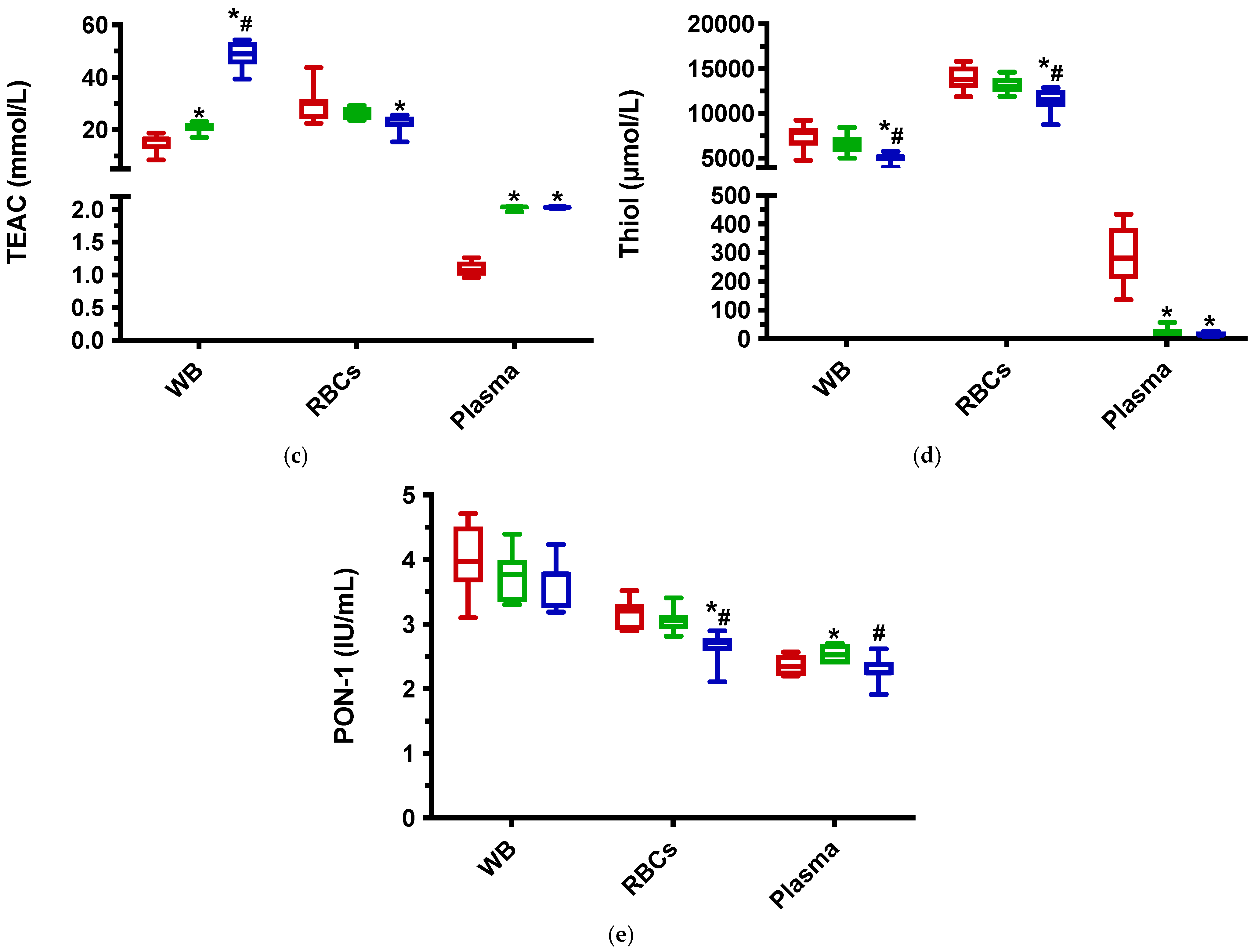 Antioxidants 11 00424 g001b