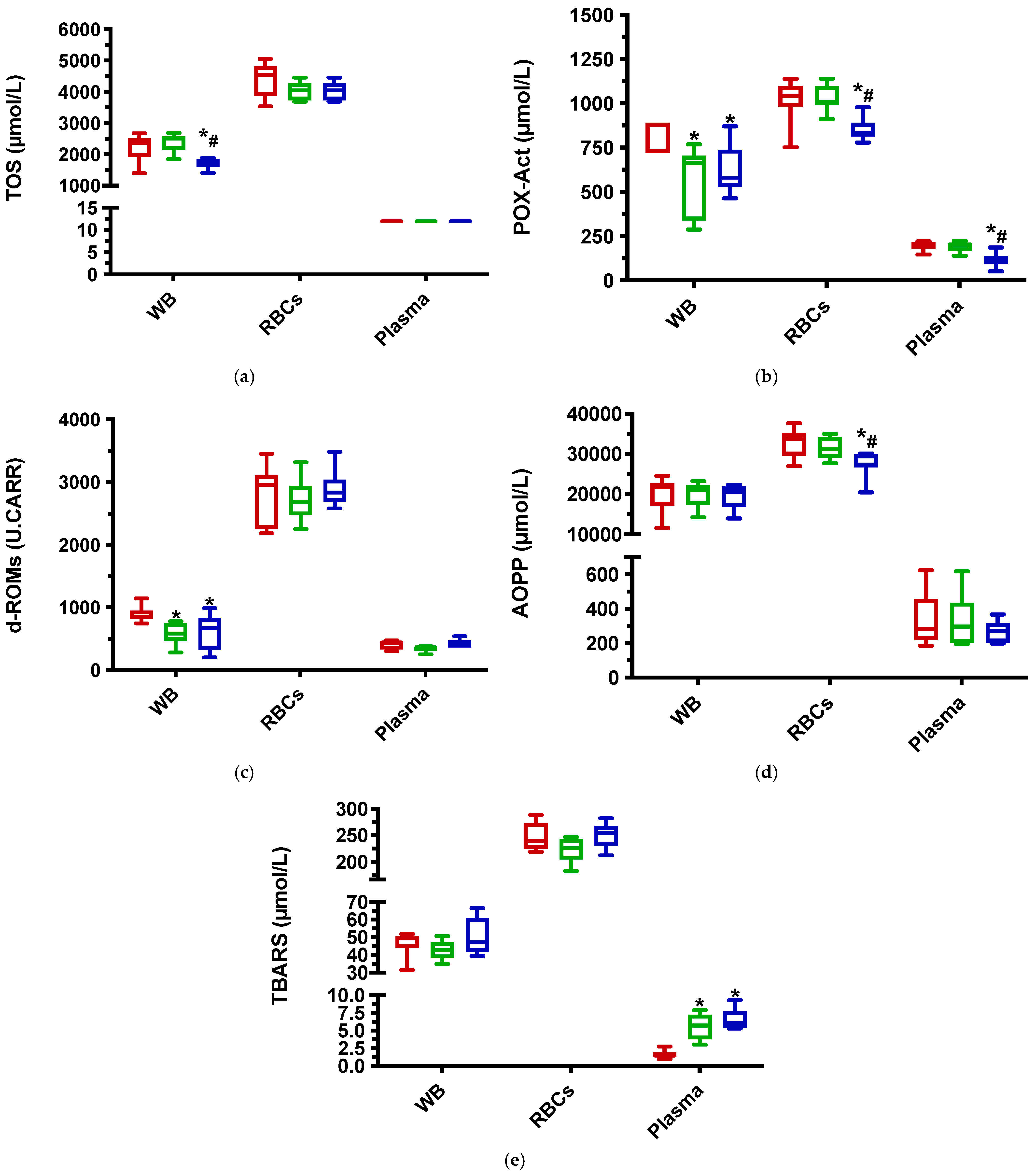 Antioxidants 11 00424 g002